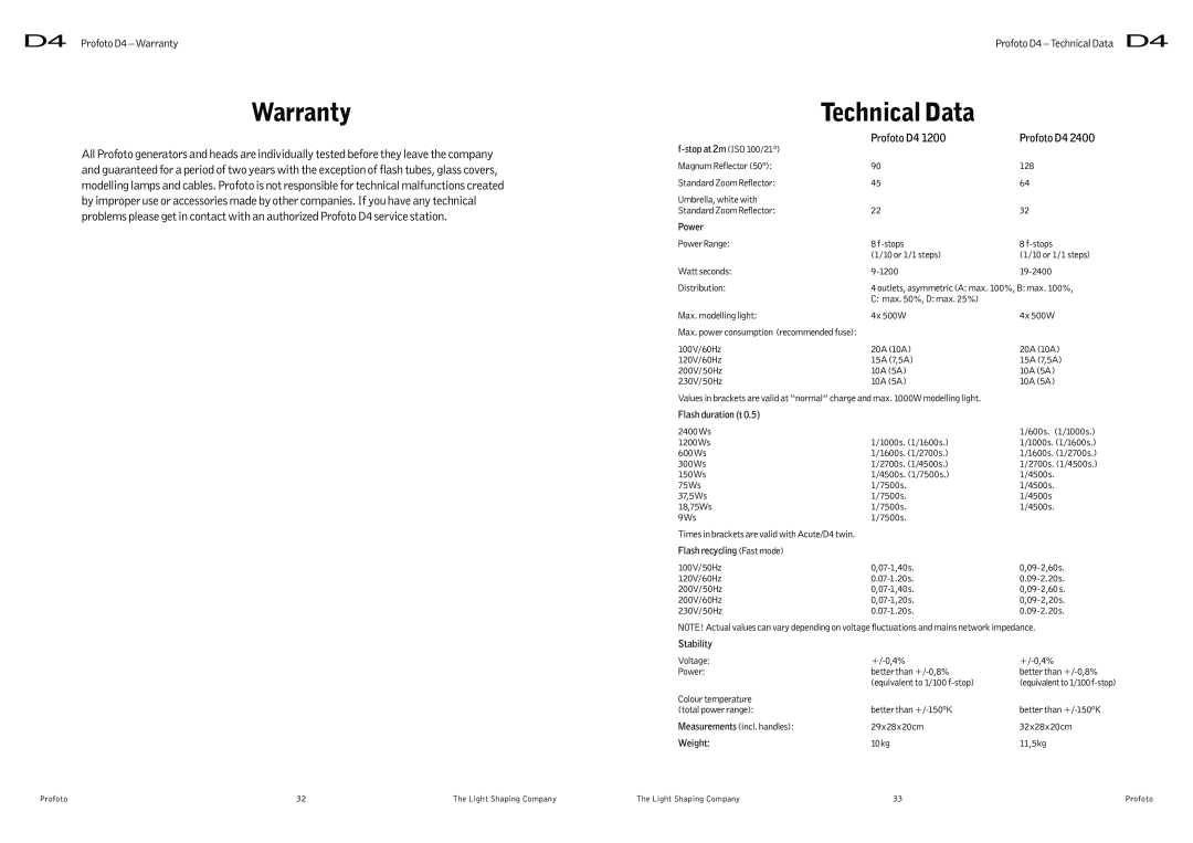 Profoto user manual Warranty, Technical Data, Profoto D4 
