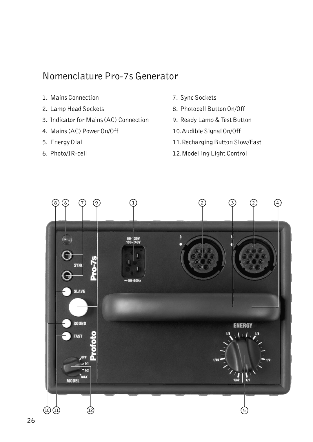 Profoto manual Nomenclature Pro-7s Generator 