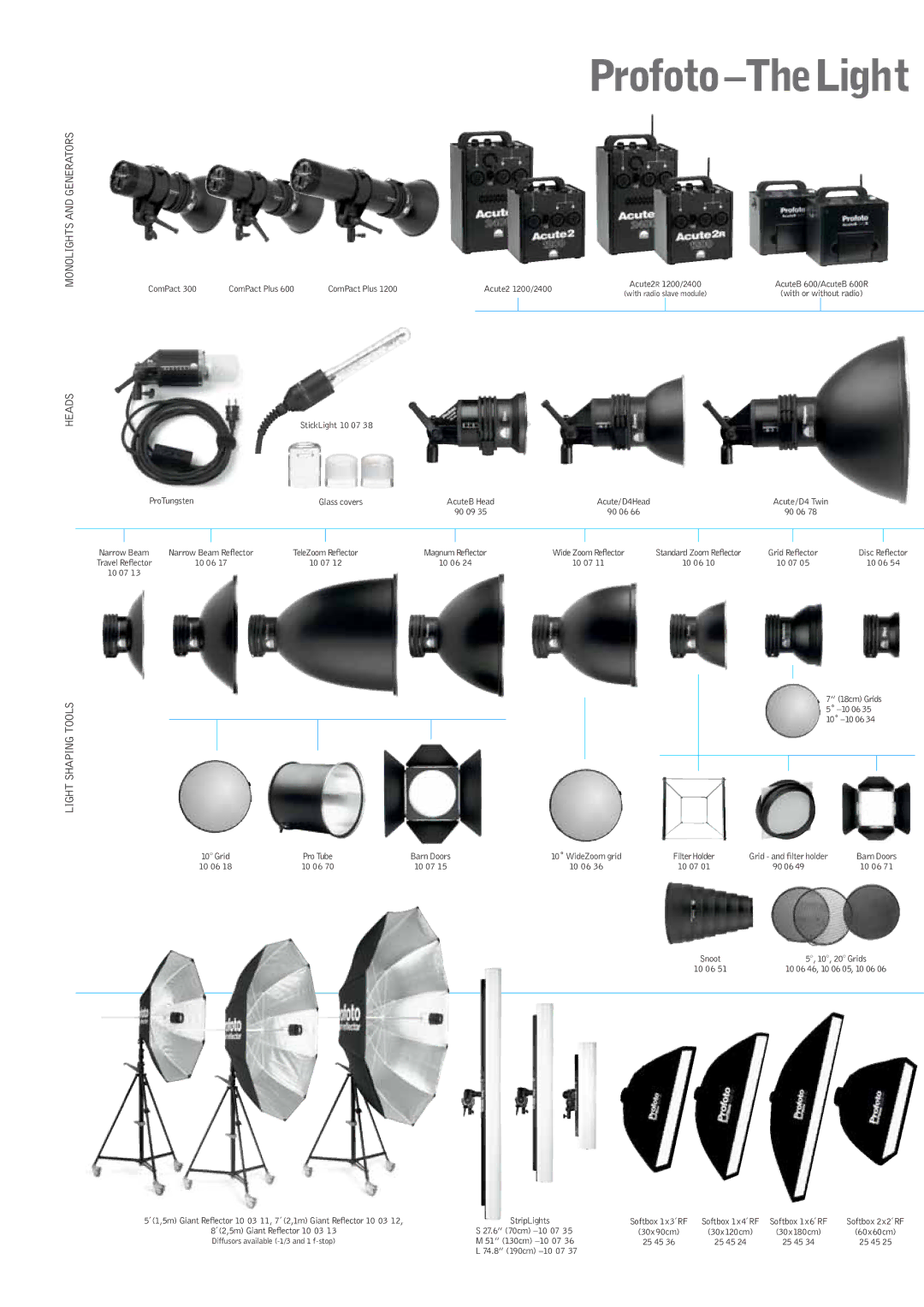 Profoto Pro-7b manual Profoto -The Light 