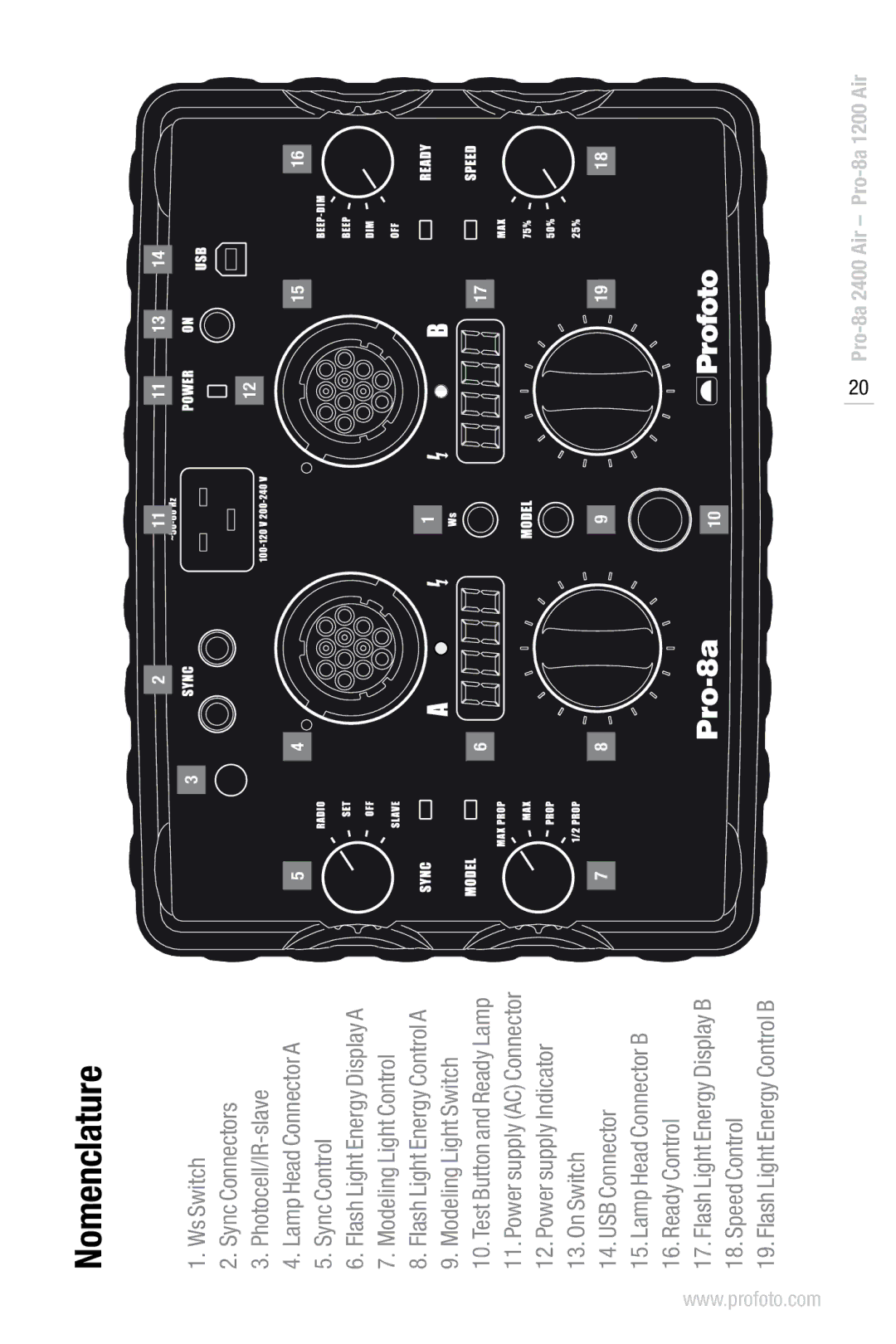 Profoto Pro-8a 2400 Air, Pro-8a 1200 Air manual Nomenclature 