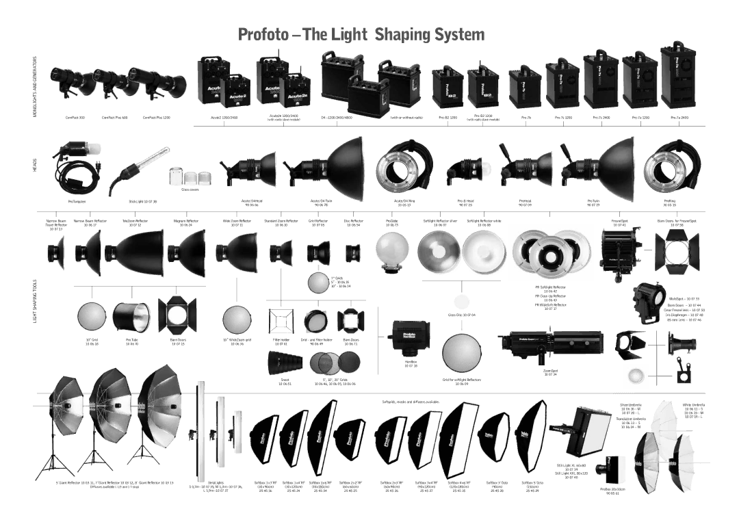 Profoto Pro-B2 user manual Profoto The Light Shaping System 