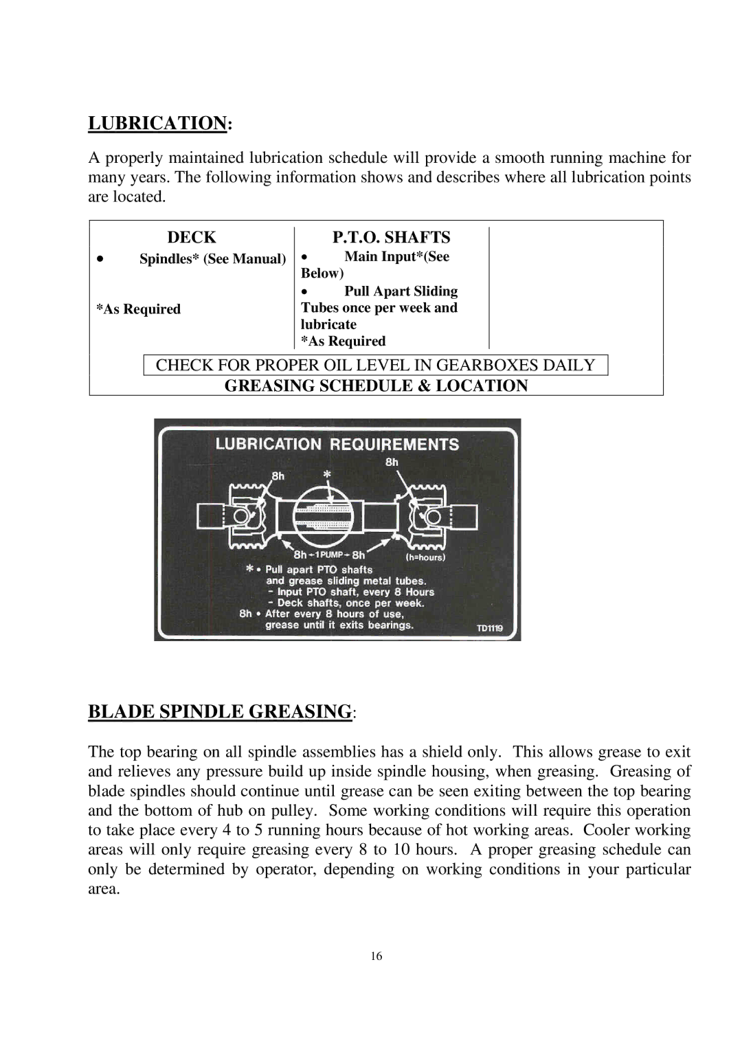 Progressive Turf Equipment SDR65 manual Lubrication, Blade Spindle Greasing, Deck, O. Shafts, Greasing Schedule & Location 