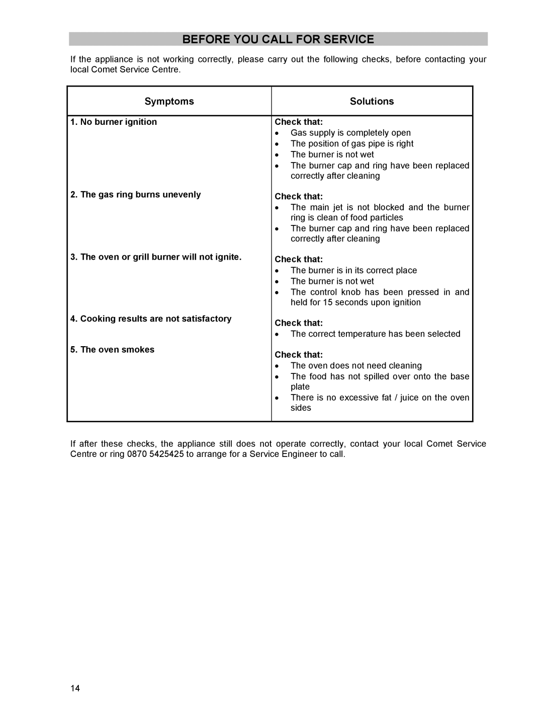 Prolific Tech EFG 502 manual Before YOU Call for Service, Symptoms Solutions 