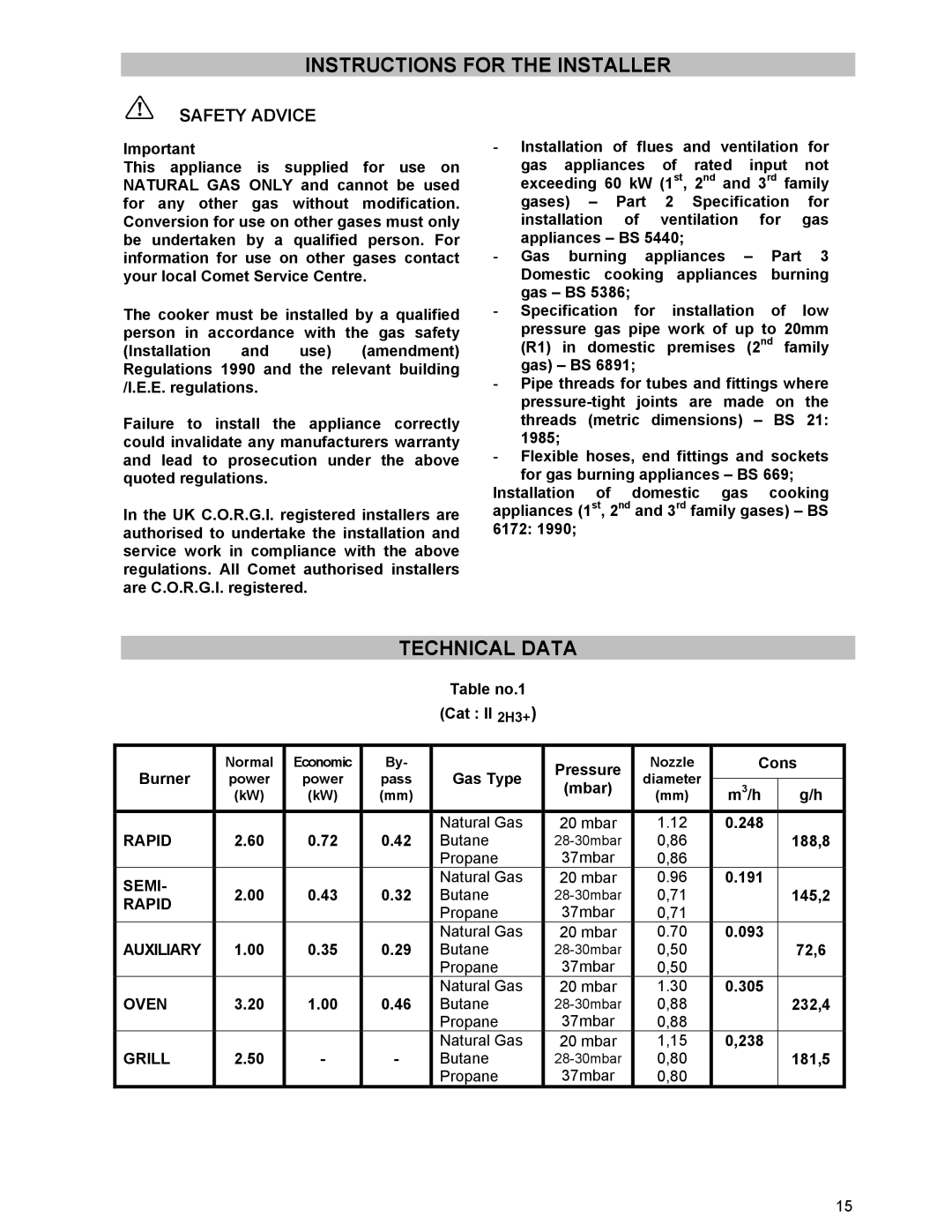 Prolific Tech EFG 502 manual Instructions for the Installer, Technical Data 