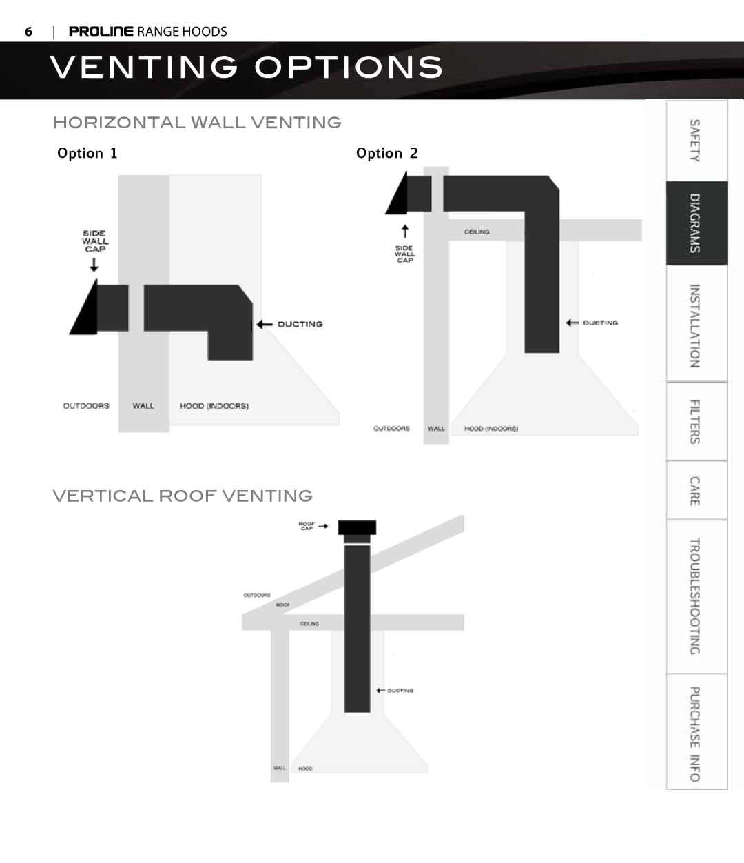 Proline PLFI520, PLFI750, PLFW812, PLFW544, PLFI543, PLFW543 Venting Options, Horizontal Wall Venting, Vertical Roof Venting 