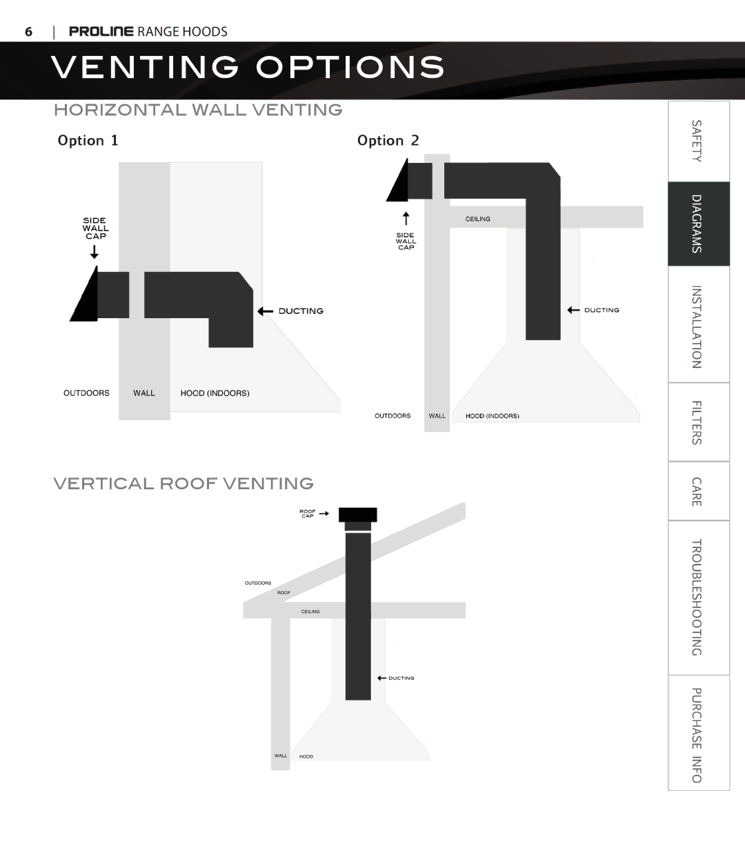 Proline PLFW116, PLFW115 user manual Venting Options, Horizontal Wall Venting, Vertical Roof Venting 