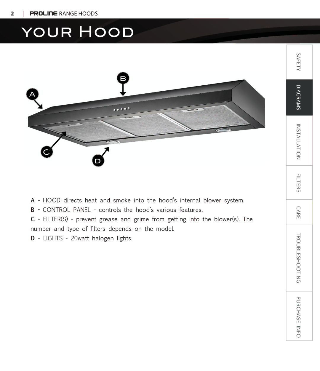 Proline PLFW582, PLFW581 manual Your Hood 