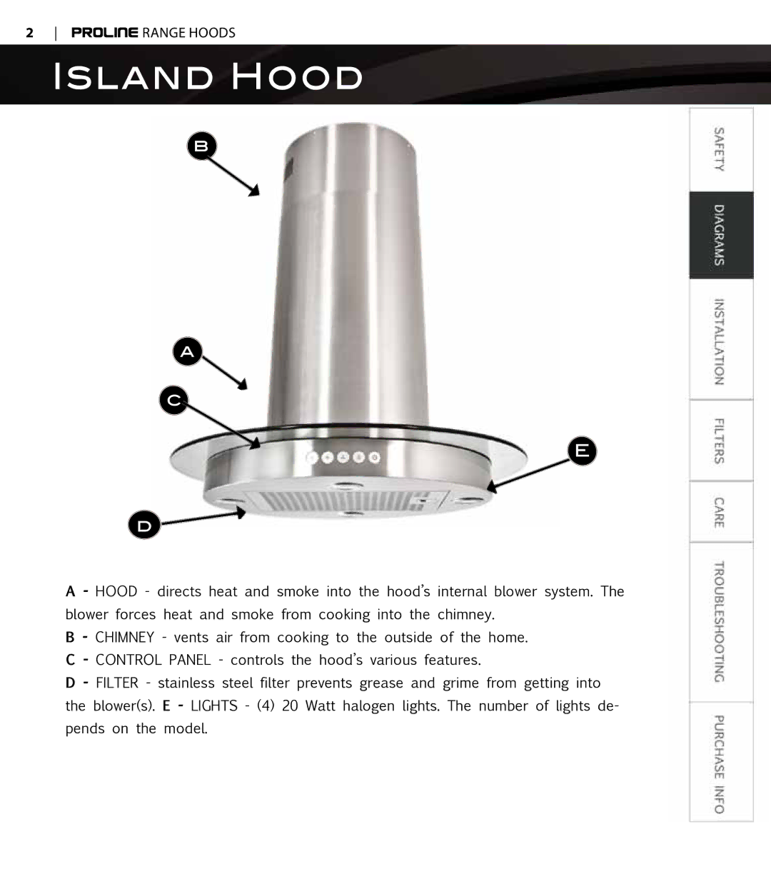 Proline PLS1440 user manual Island Hood 