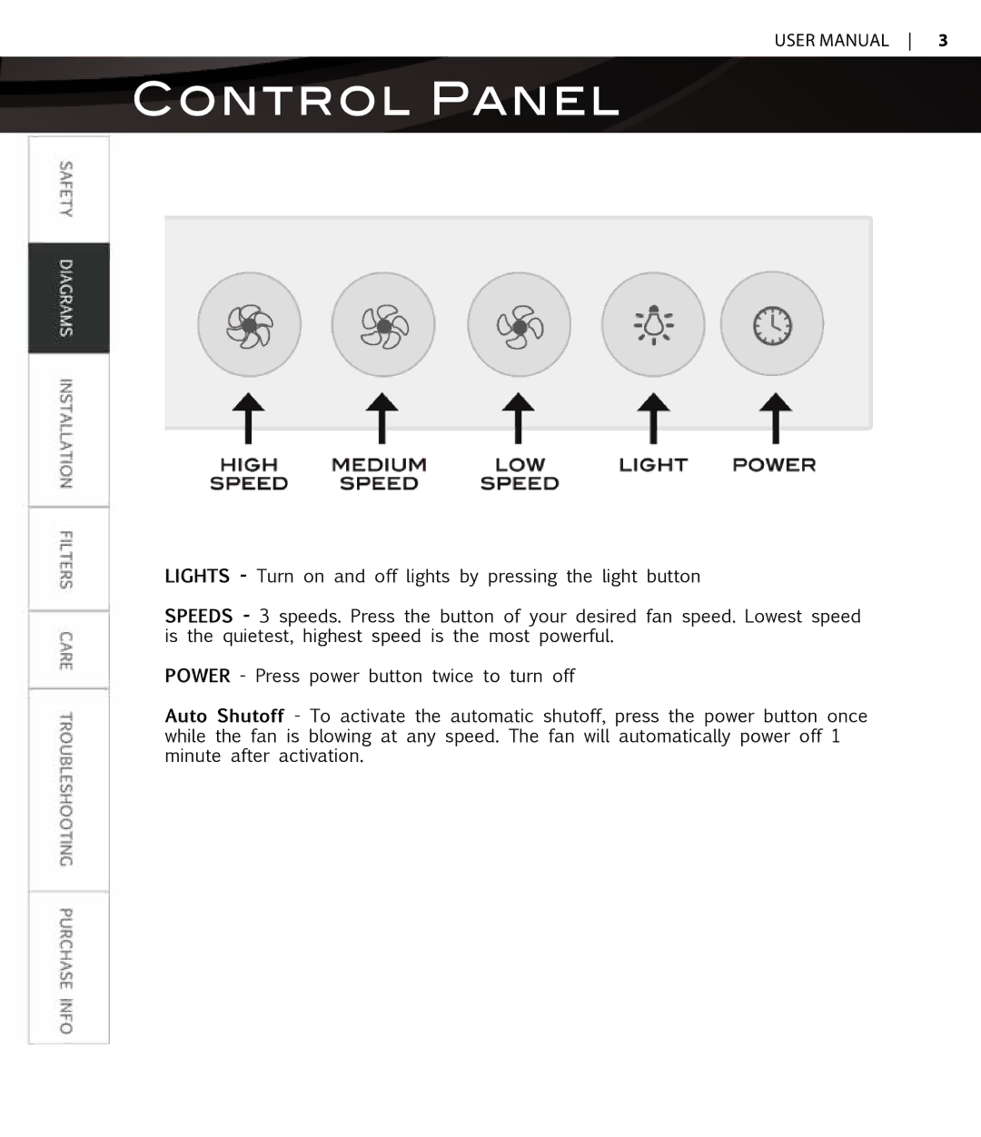 Proline PLS1440 user manual Control Panel 