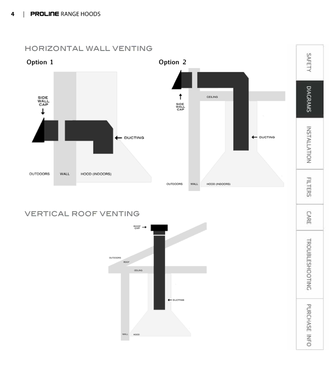 Proline PLS1440 user manual Venting Options, Horizontal Wall Venting, Vertical Roof Venting 