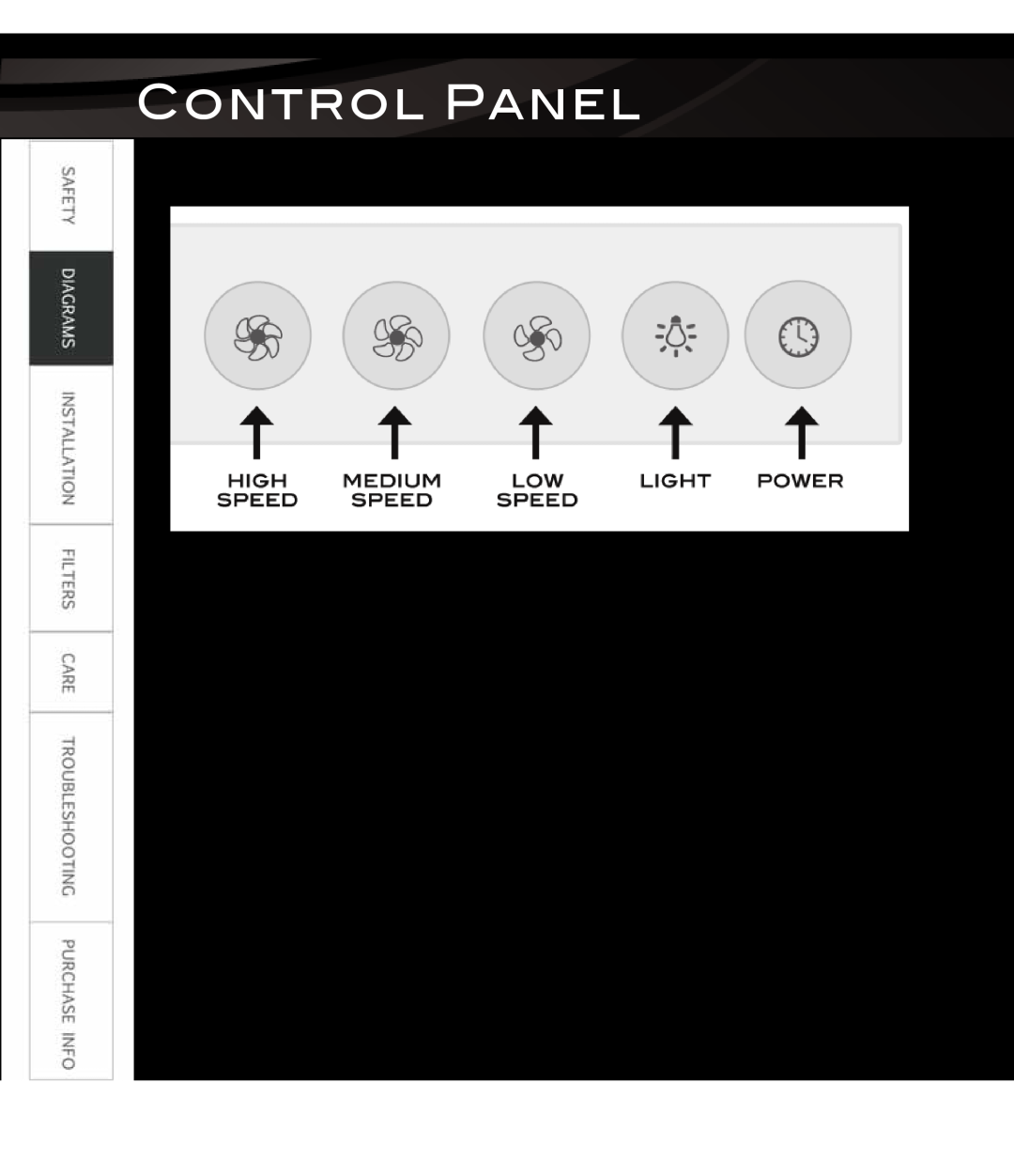 Proline PLS1440 user manual Control Panel 