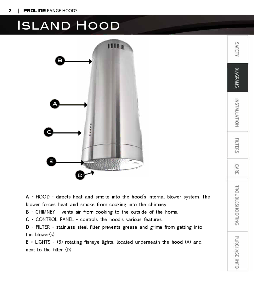 Proline PLS1576, PLS1570 user manual Island Hood 