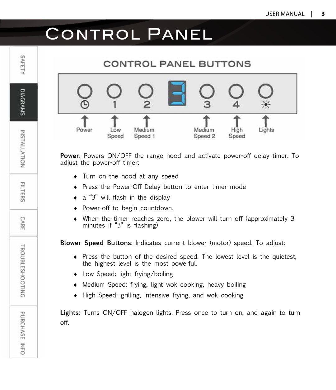 Proline PLZIKE2, PLZWKL2, PLZWKF, PLZW697, PLZWKE, PLZIGS2, PLZIGL7, PLZIGL9, PLZIGL5, PLZIGL6, PLZWKB, PLZIGL1 Control Panel 