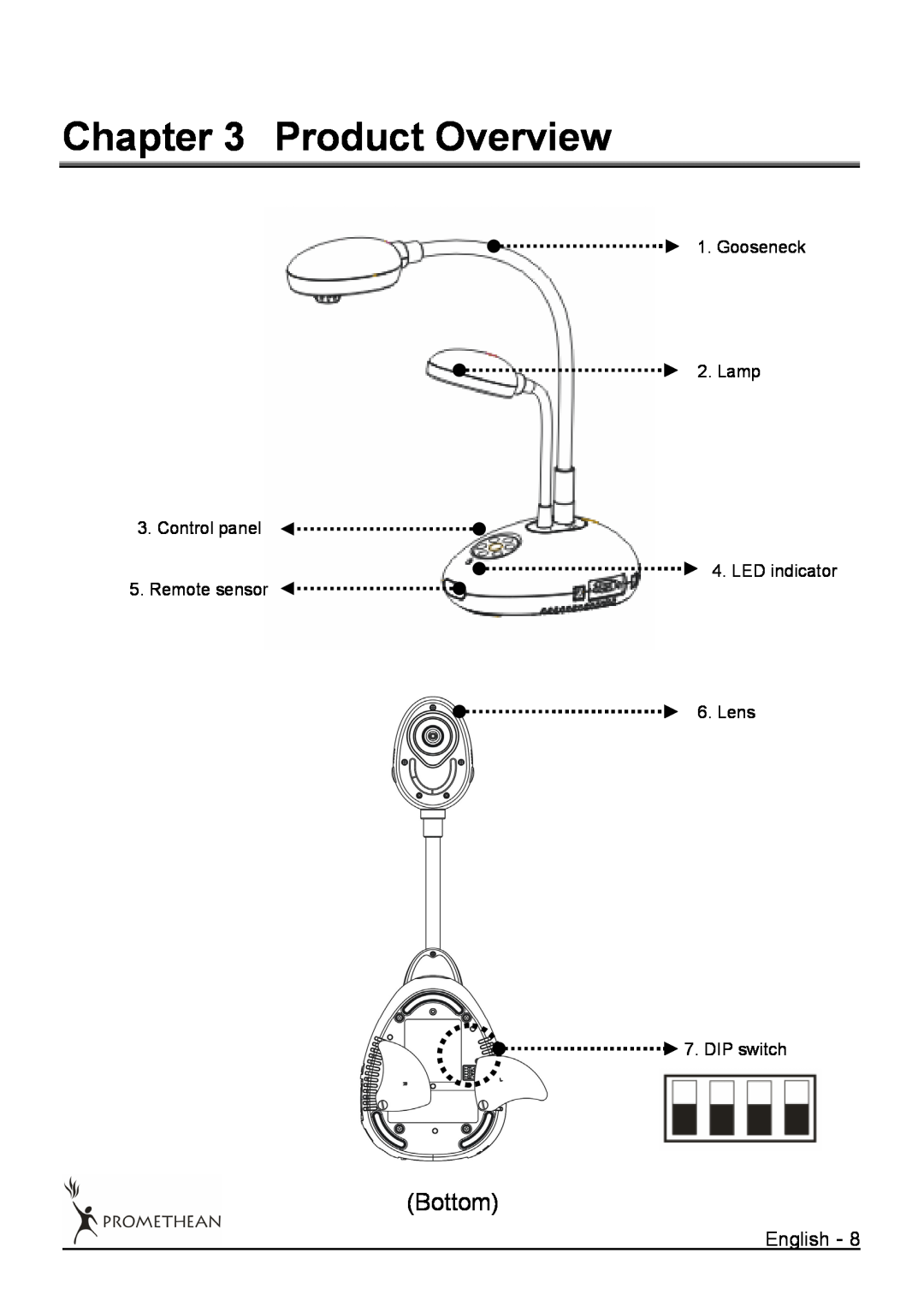 Promethean 322 Product Overview, Bottom, Gooseneck 2. Lamp 3. Control panel, LED indicator 5. Remote sensor 6. Lens 