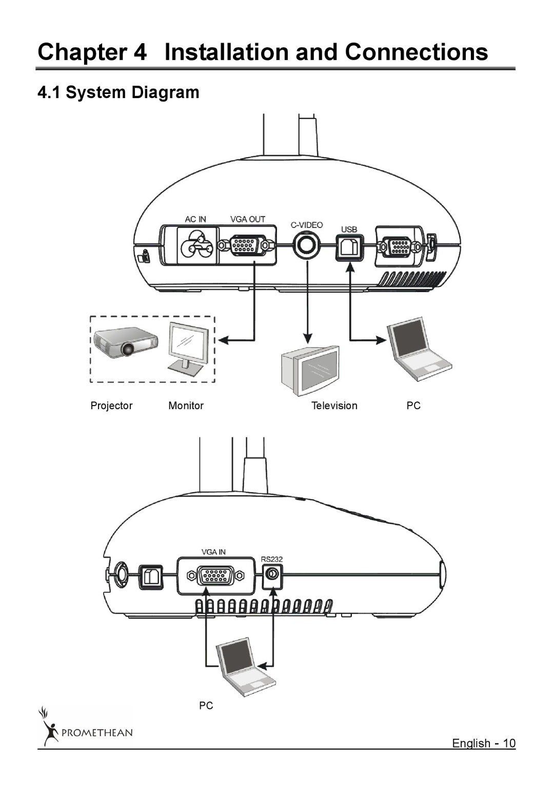 Promethean 322 user manual Installation and Connections, System Diagram 