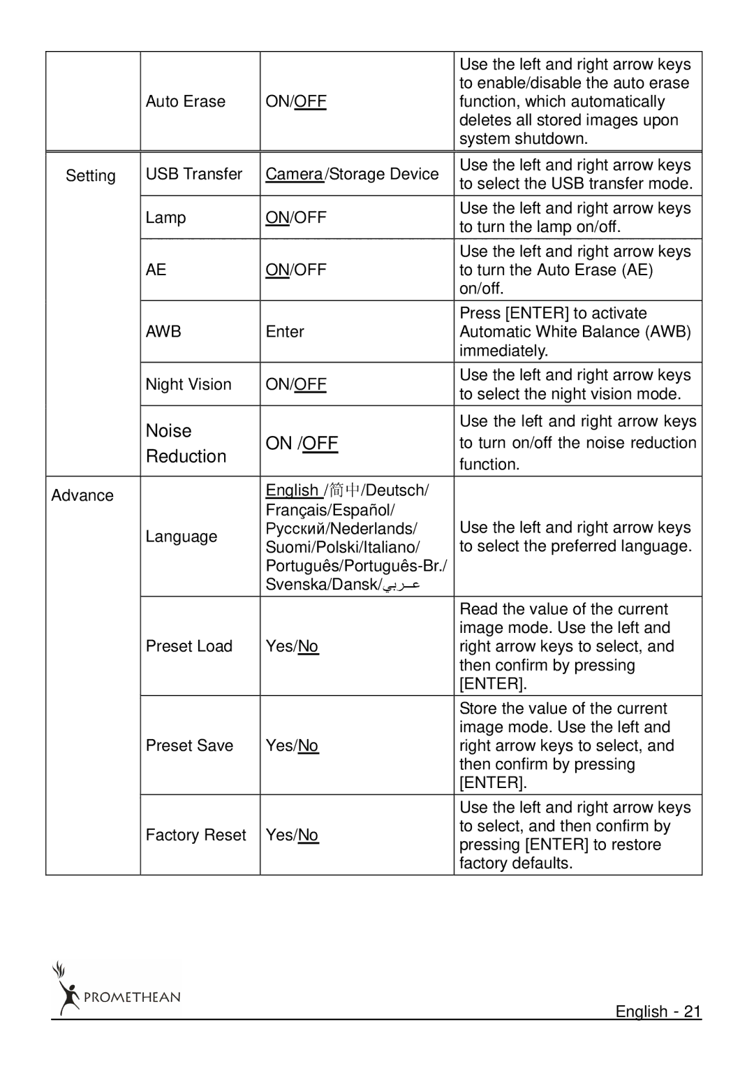 Promethean 322 user manual Noise, Reduction 