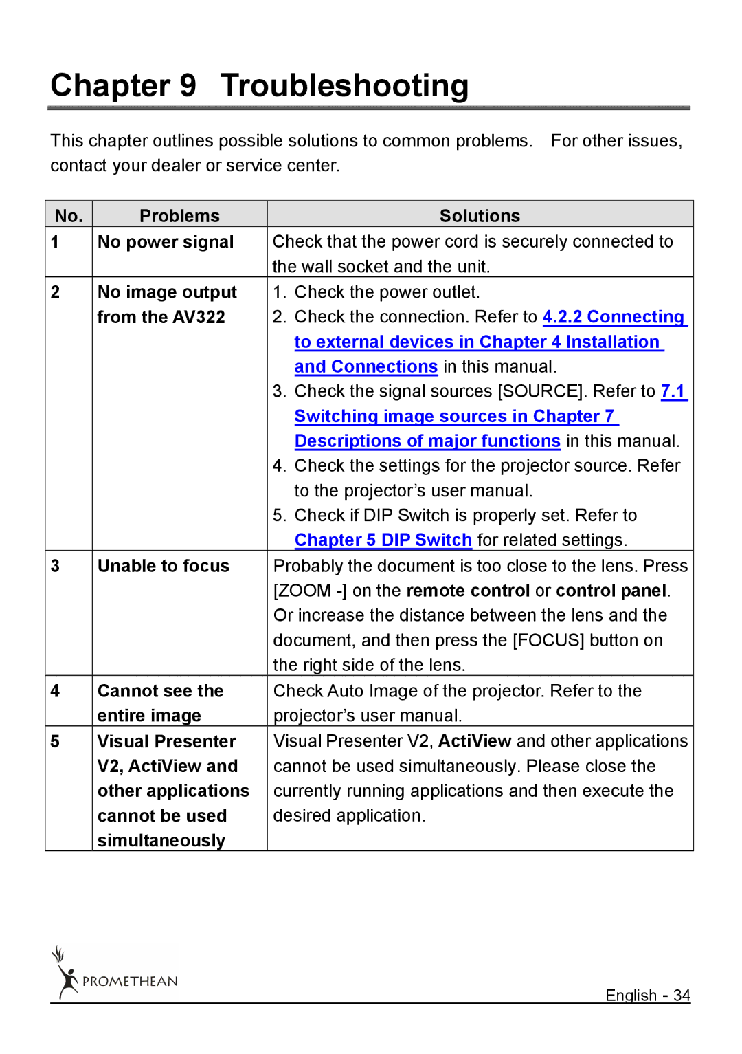 Promethean 322 user manual Troubleshooting 