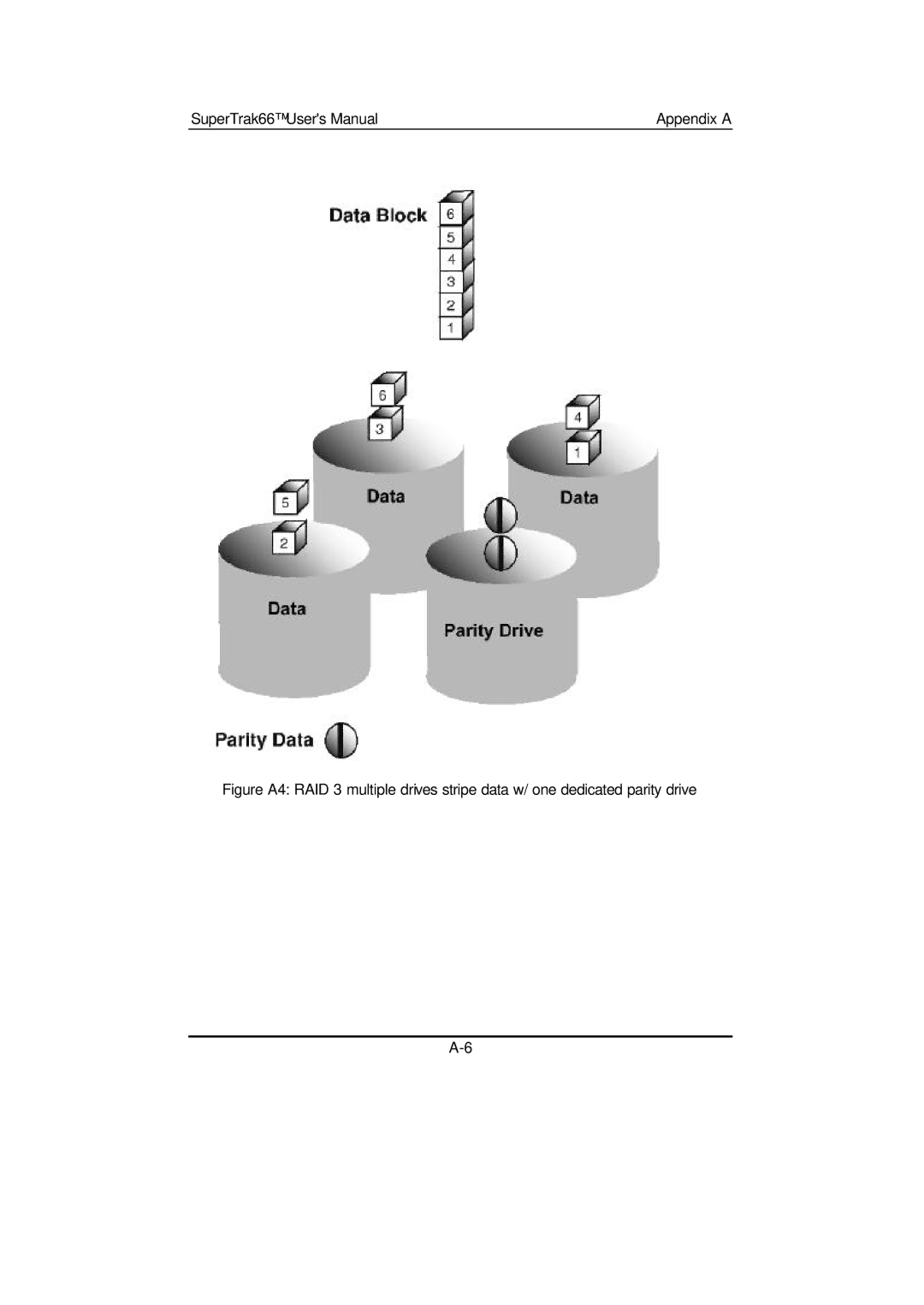 Promise Technology 66 Pro user manual Appendix a 