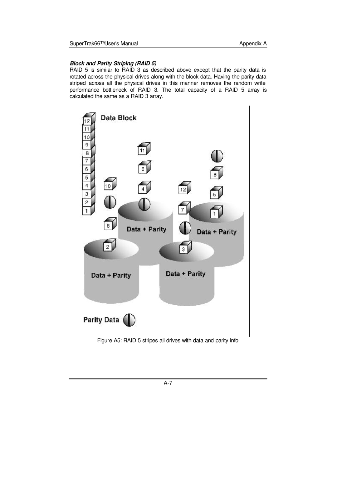 Promise Technology 66 Pro user manual Block and Parity Striping RAID 