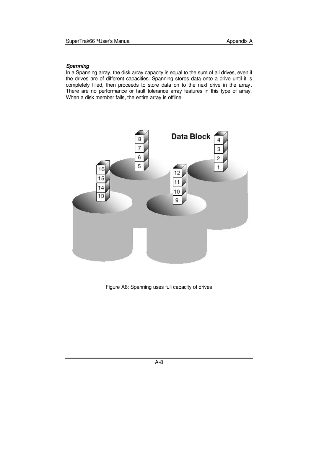 Promise Technology 66 Pro user manual Figure A6 Spanning uses full capacity of drives 