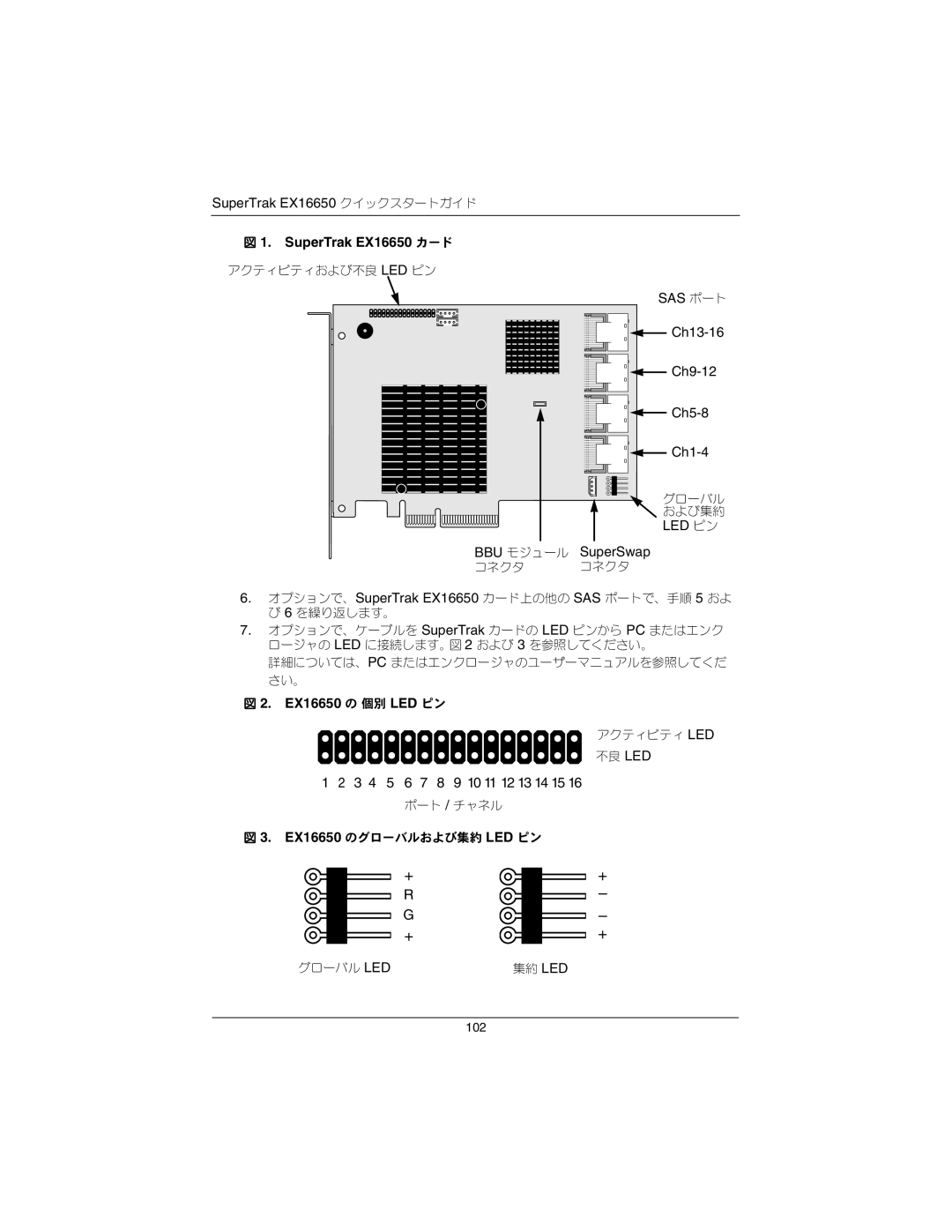 Promise Technology manual SuperTrak EX16650 カード, EX16650 の 個別 LED ピン, EX16650 のグローバルおよび集約 LED ピン 