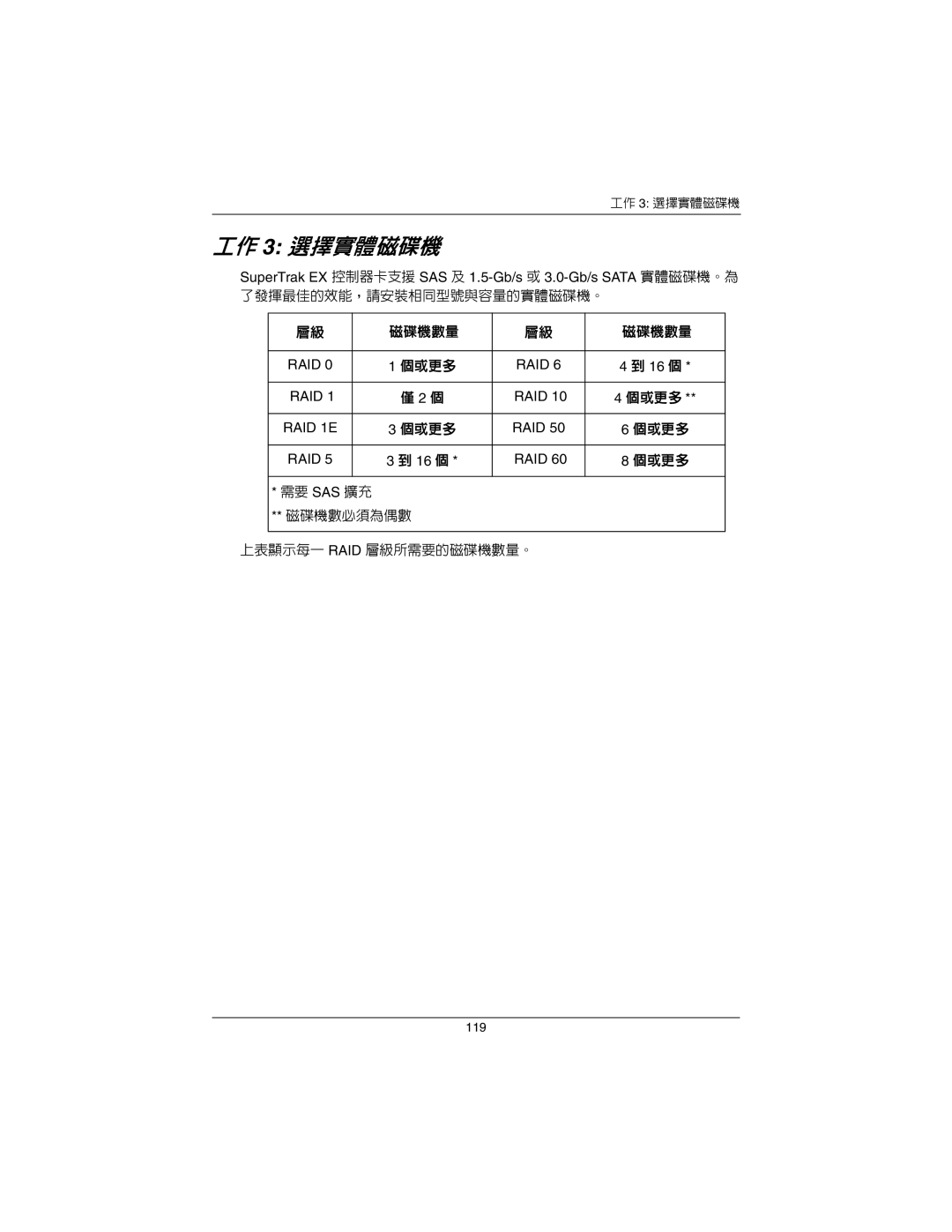 Promise Technology EX16650 manual 工作 3 選擇實體磁碟機 