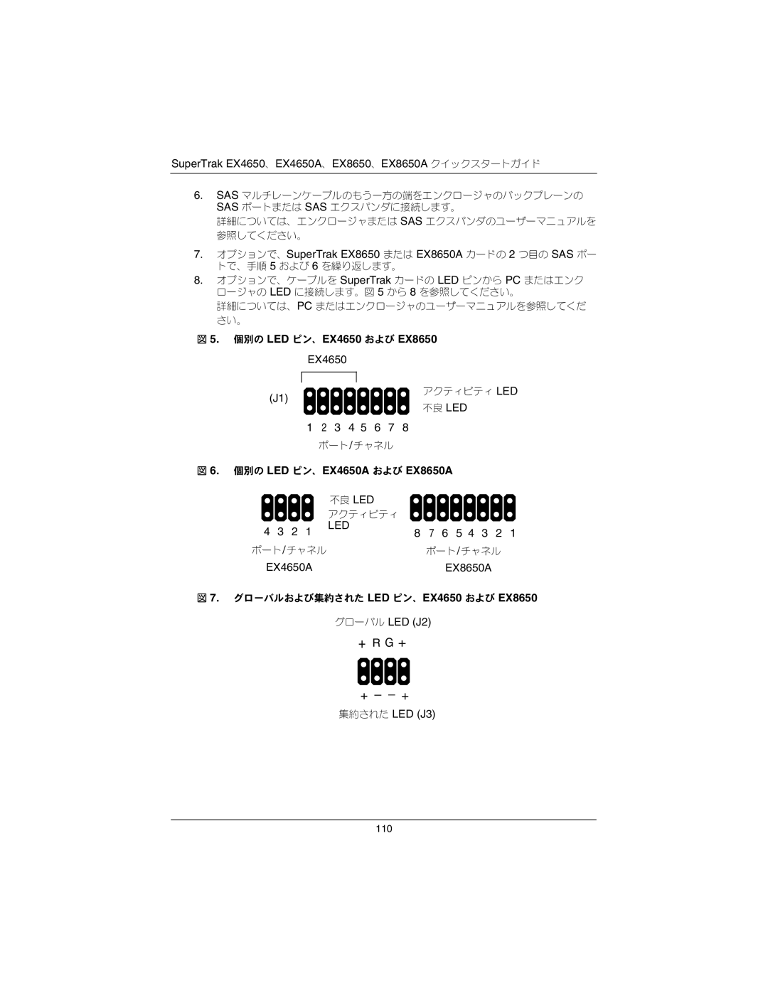 Promise Technology quick start 個別の LED ピン、EX4650 および EX8650, 個別の LED ピン、EX4650A および EX8650A 