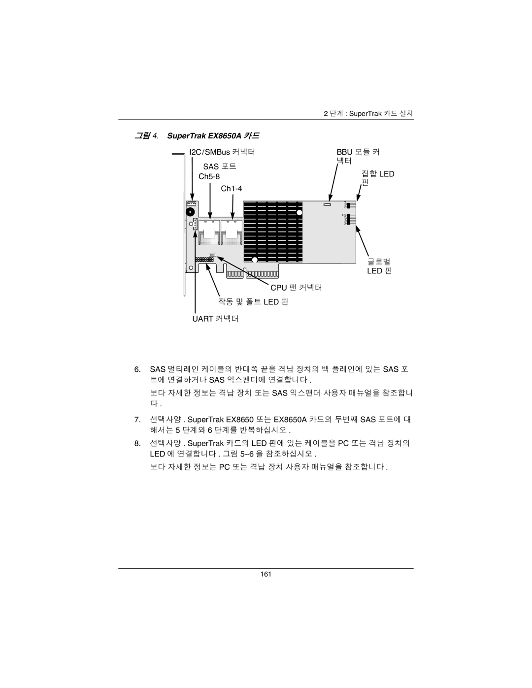 Promise Technology EX4650A quick start SuperTrak EX8650A 카드 