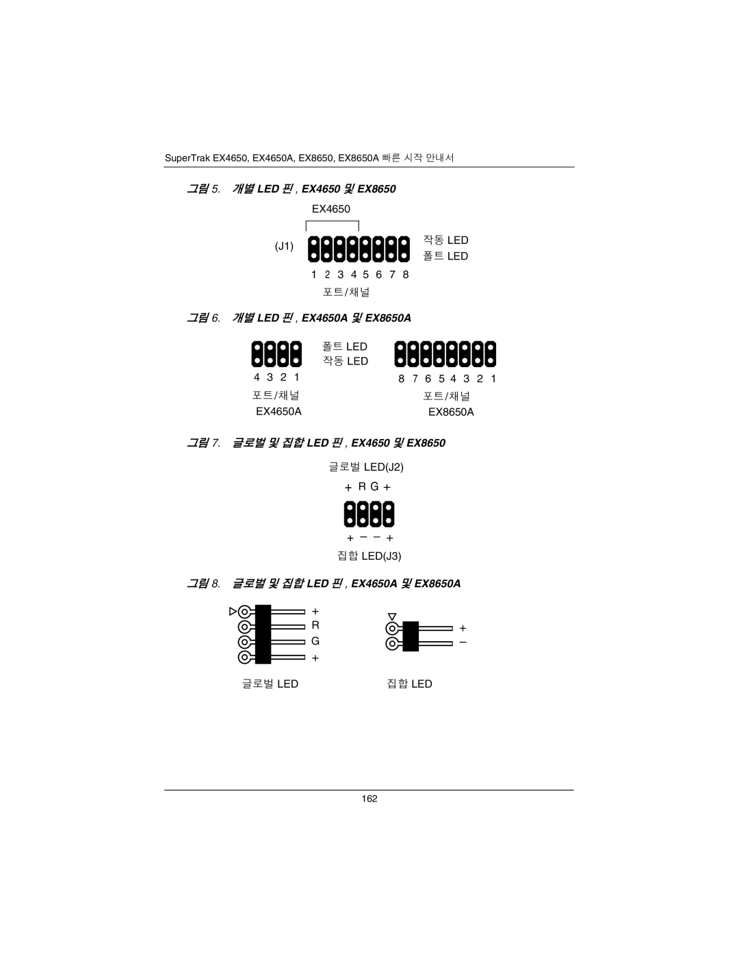 Promise Technology quick start 그림 5. 개별 LED 핀 , EX4650 및 EX8650, 그림 6. 개별 LED 핀 , EX4650A 및 EX8650A 