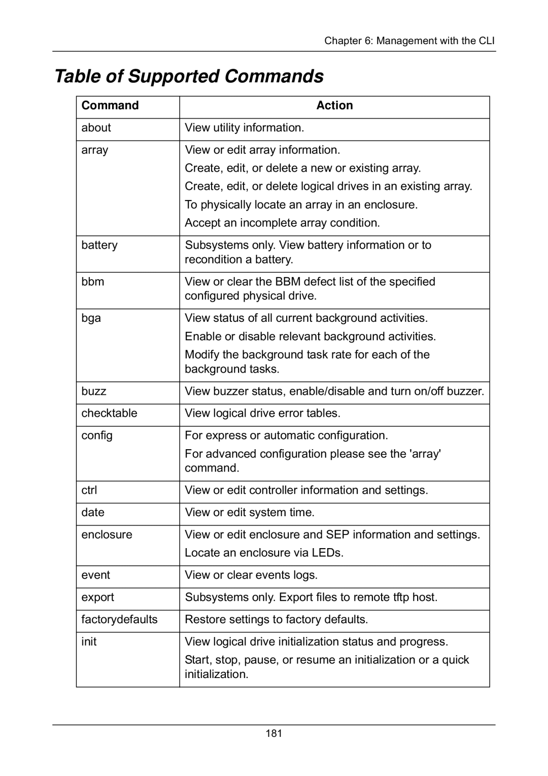 Promise Technology EX4650, EX8658, EX8654, EX8650 manual Table of Supported Commands, Command Action 