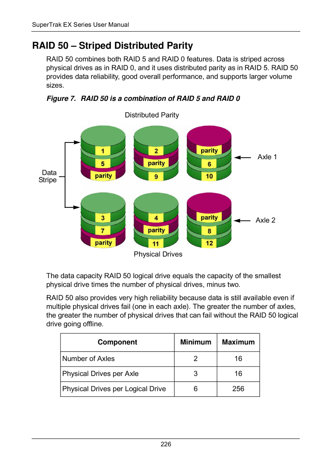Promise Technology EX8658, EX8654, EX8650, EX4650 manual RAID 50 Striped Distributed Parity, Component Minimum Maximum 