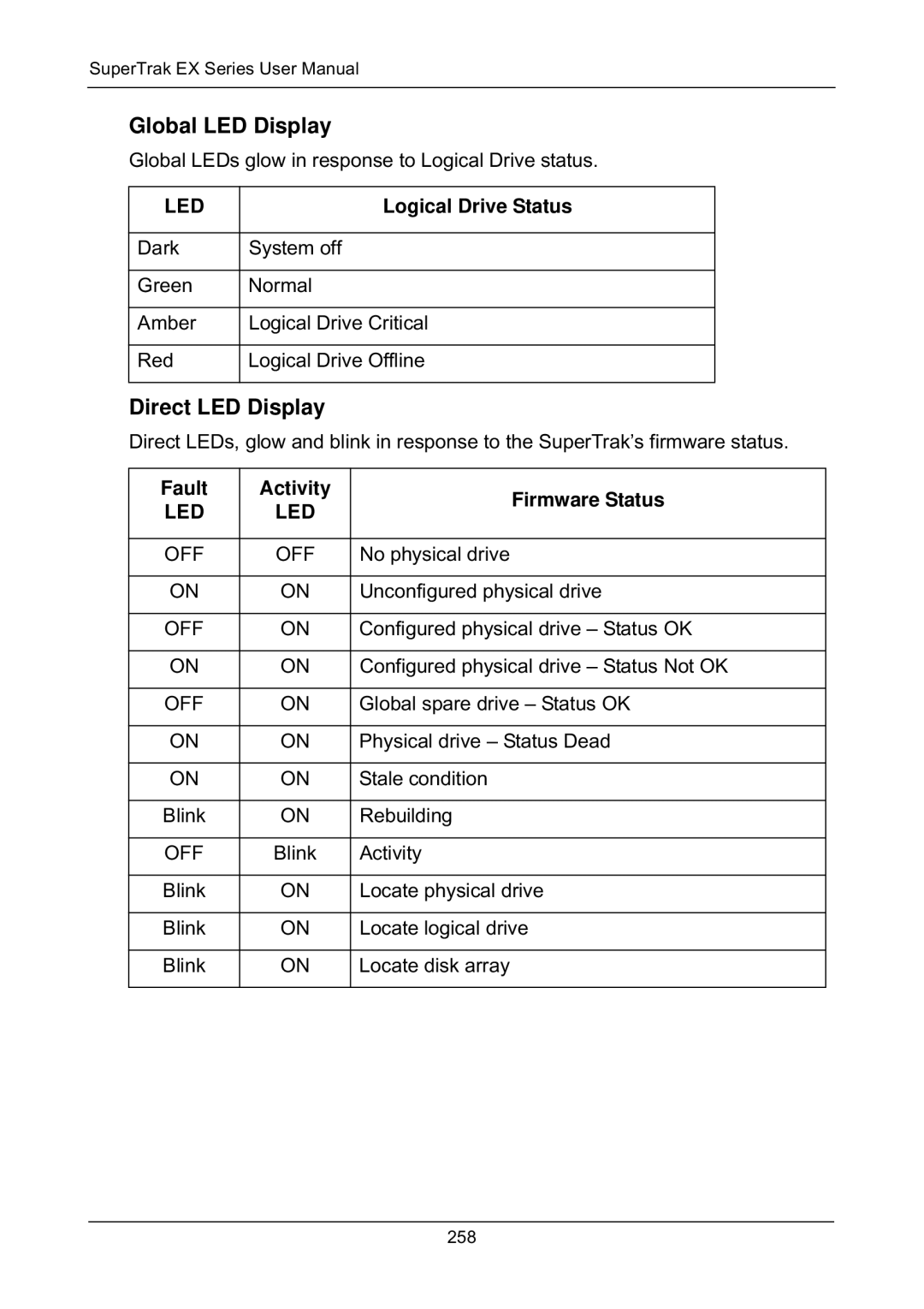 Promise Technology EX8658 Global LED Display, Direct LED Display, Logical Drive Status, Fault Activity Firmware Status 