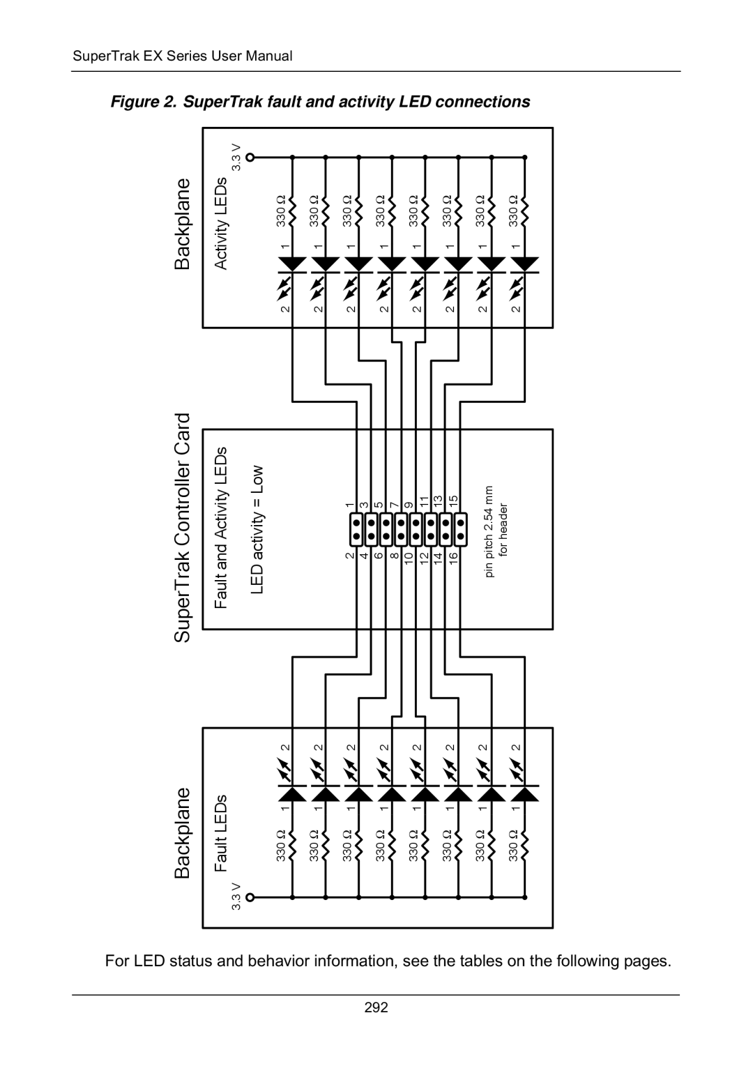 Promise Technology EX8650, EX8658, EX8654, EX4650 manual Backplane 