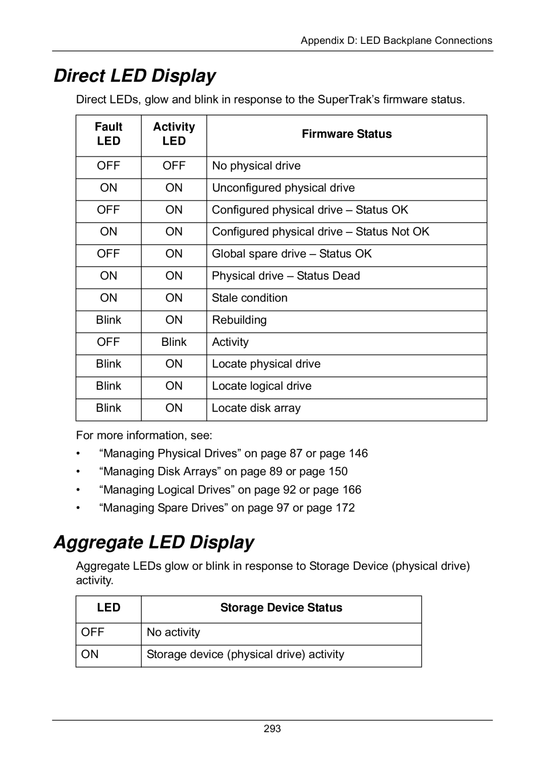 Promise Technology EX4650, EX8658, EX8654, EX8650 manual Direct LED Display, Aggregate LED Display, Storage Device Status 