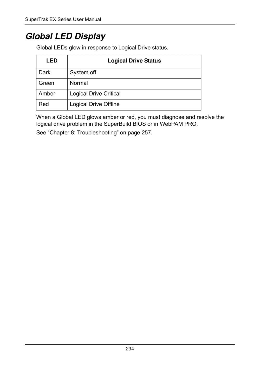 Promise Technology EX8658, EX8654, EX8650, EX4650 manual Global LED Display, Logical Drive Status 