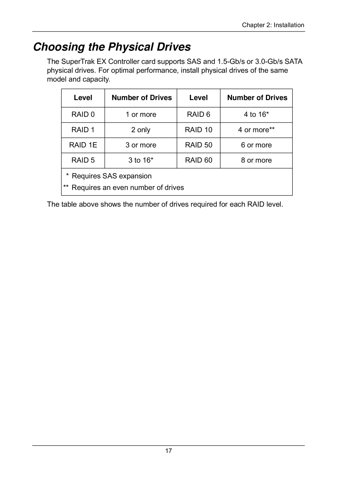 Promise Technology EX4650, EX8658, EX8654, EX8650 manual Choosing the Physical Drives, Level Number of Drives 