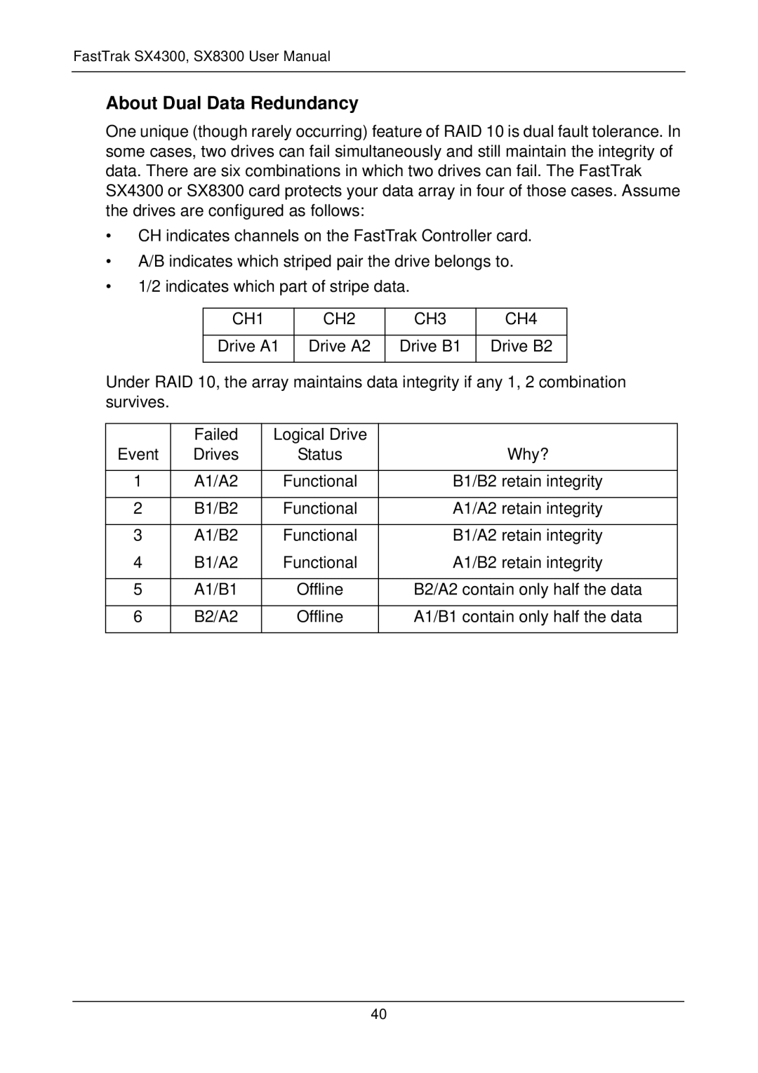 Promise Technology FASTTRAK SX4300, SX8300 user manual About Dual Data Redundancy, CH1 CH2 CH3 CH4 