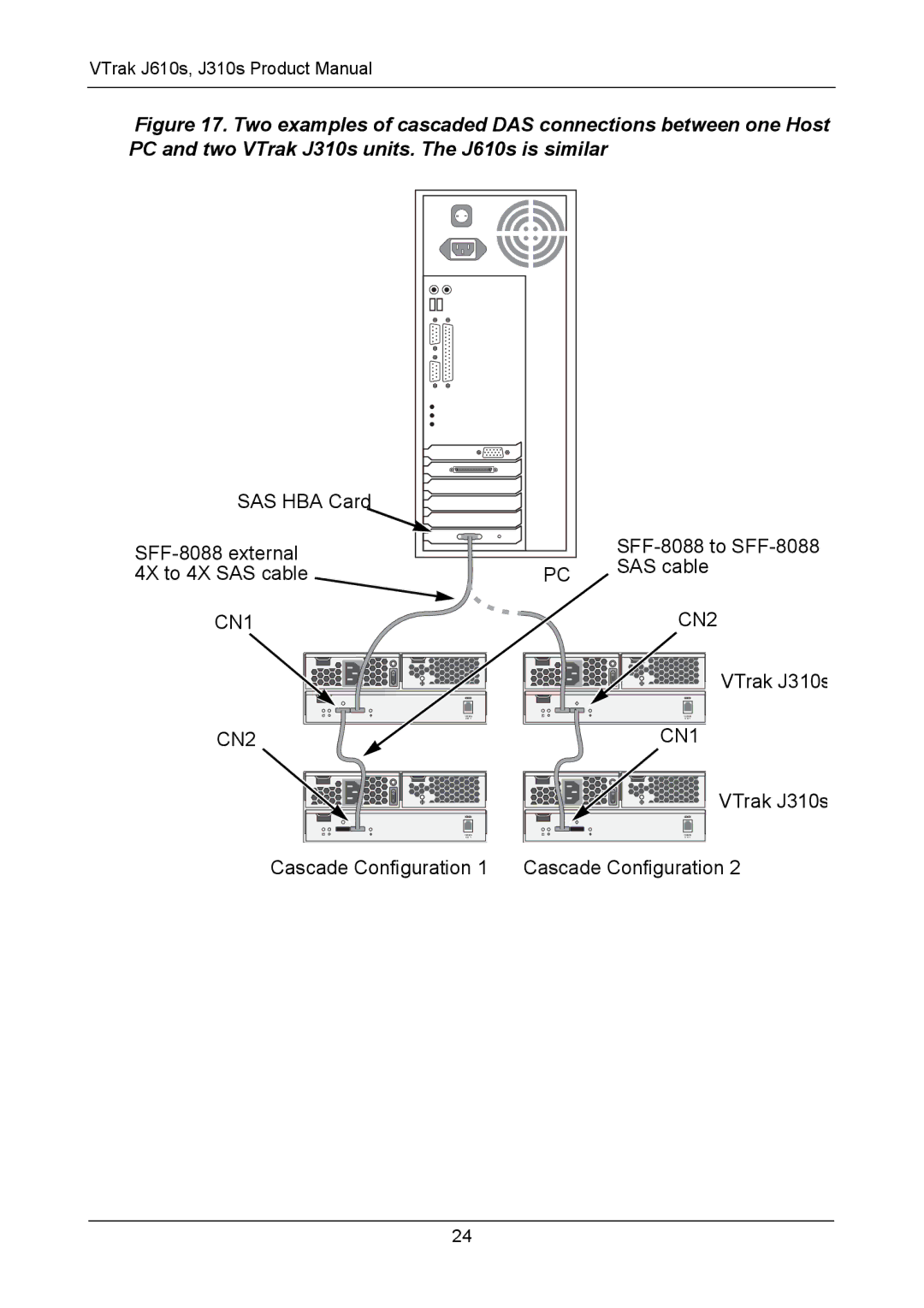 Promise Technology J610S, J310S manual CN1 CN2 