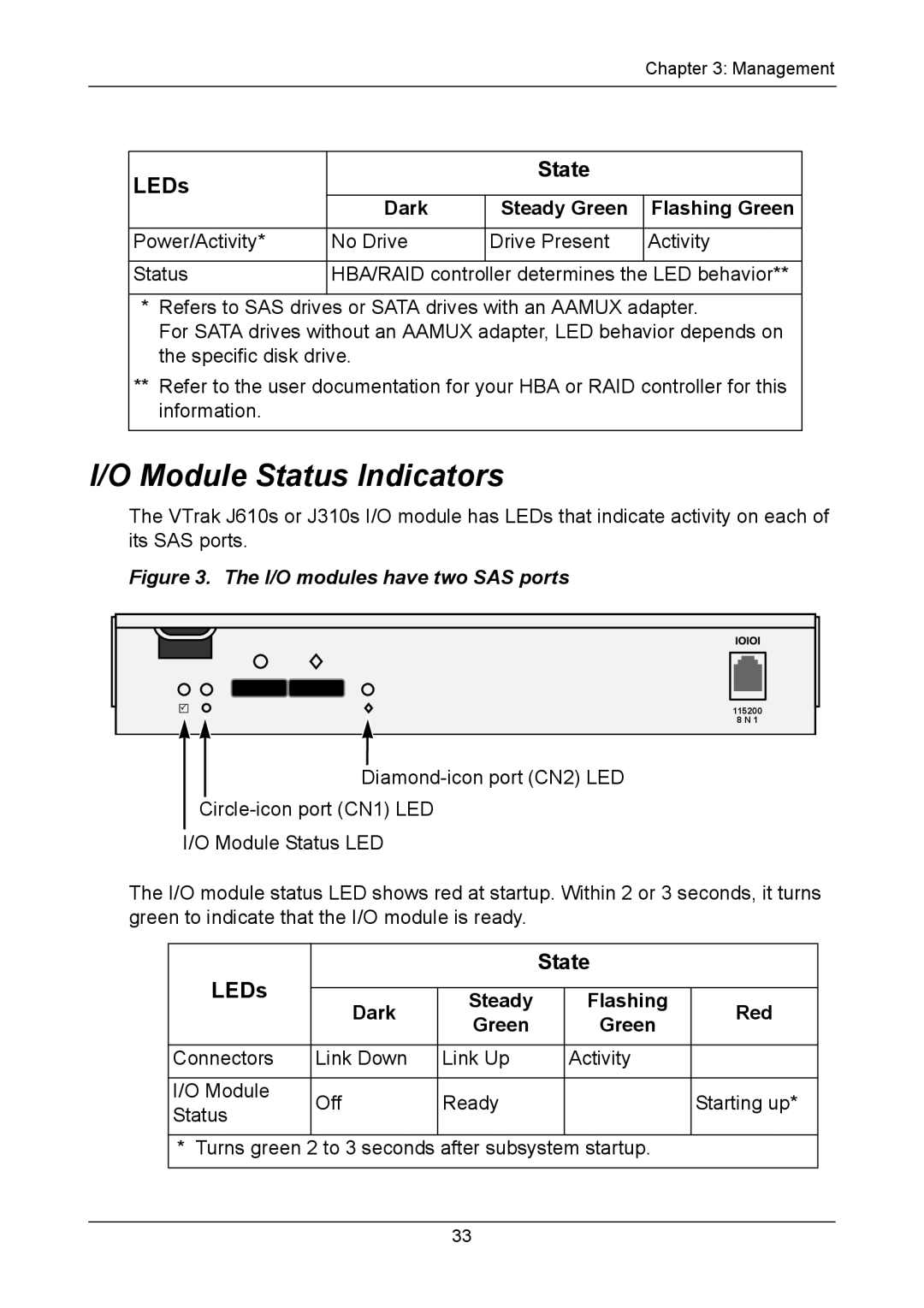 Promise Technology J310S, J610S manual Module Status Indicators, LEDs State, State Dark Steady Green Flashing Green 