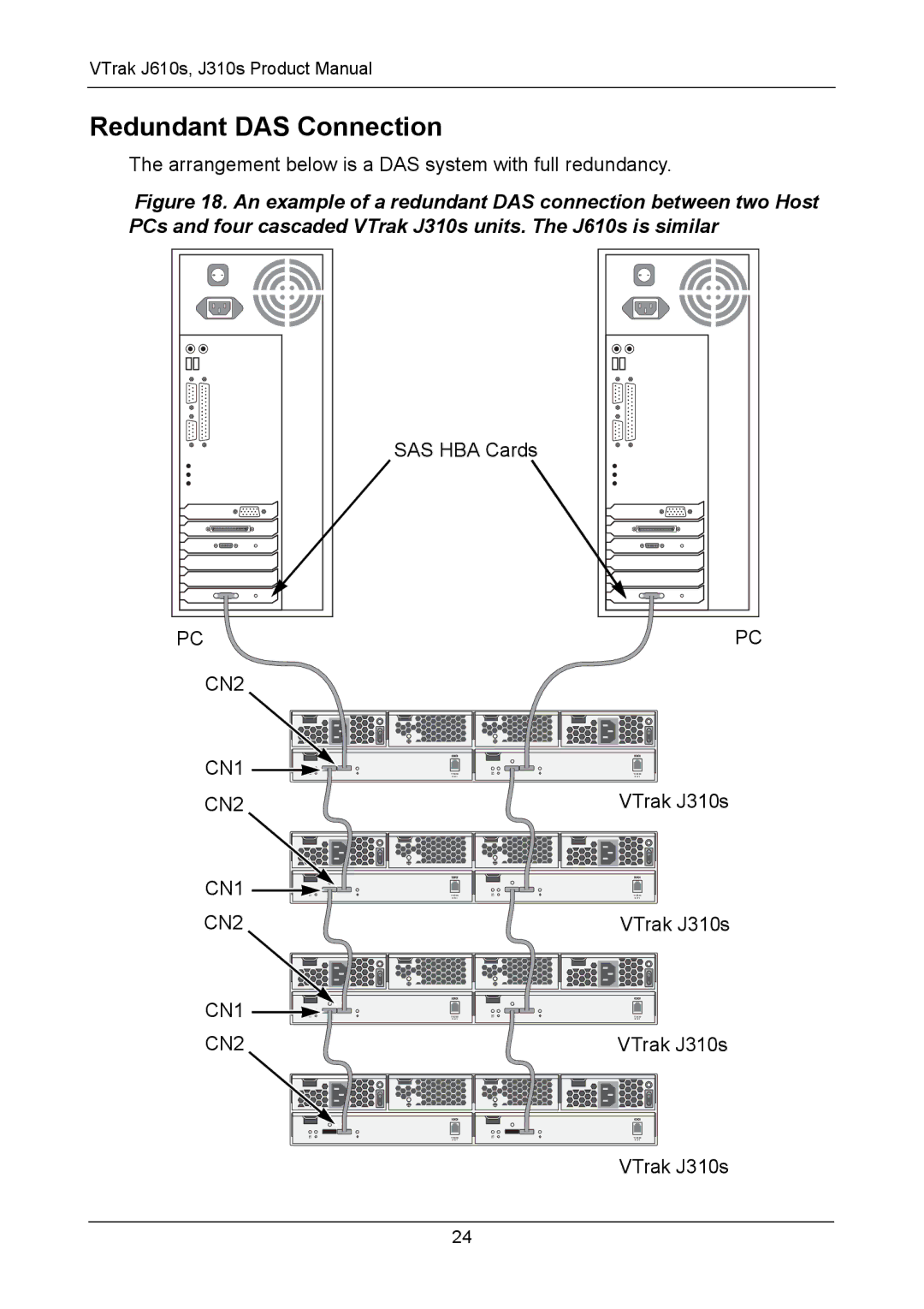 Promise Technology J610S, J310S manual Redundant DAS Connection 