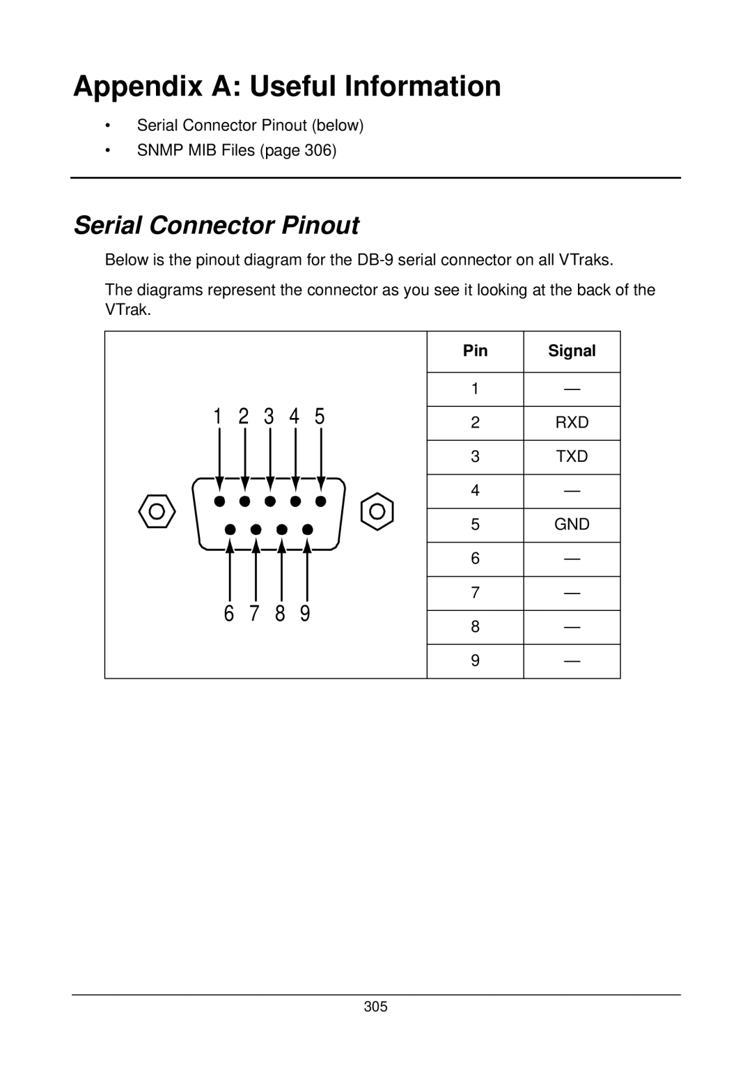 Promise Technology M200p, M500i, M500f, M300p, M500p, M300i, M300f, M200i, M200f manual Serial Connector Pinout, Pin Signal 