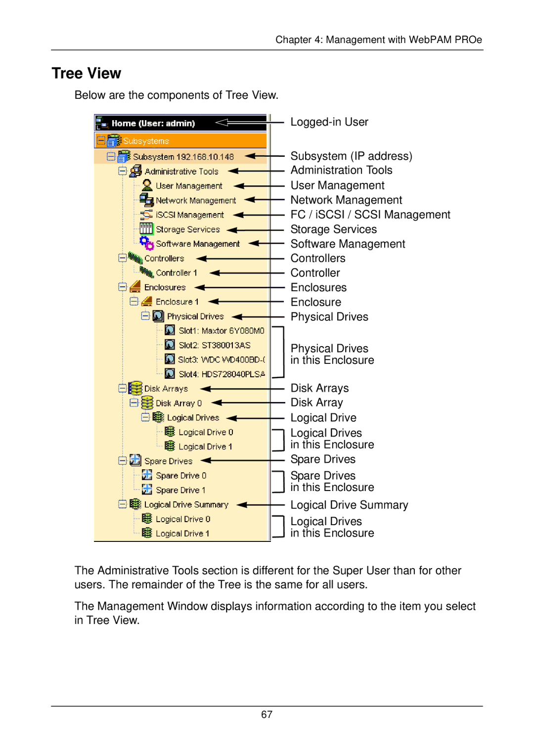 Promise Technology M500p, M500i, M500f, M300p, M300i, M300f, M200i, M200p, M200f manual Tree View 