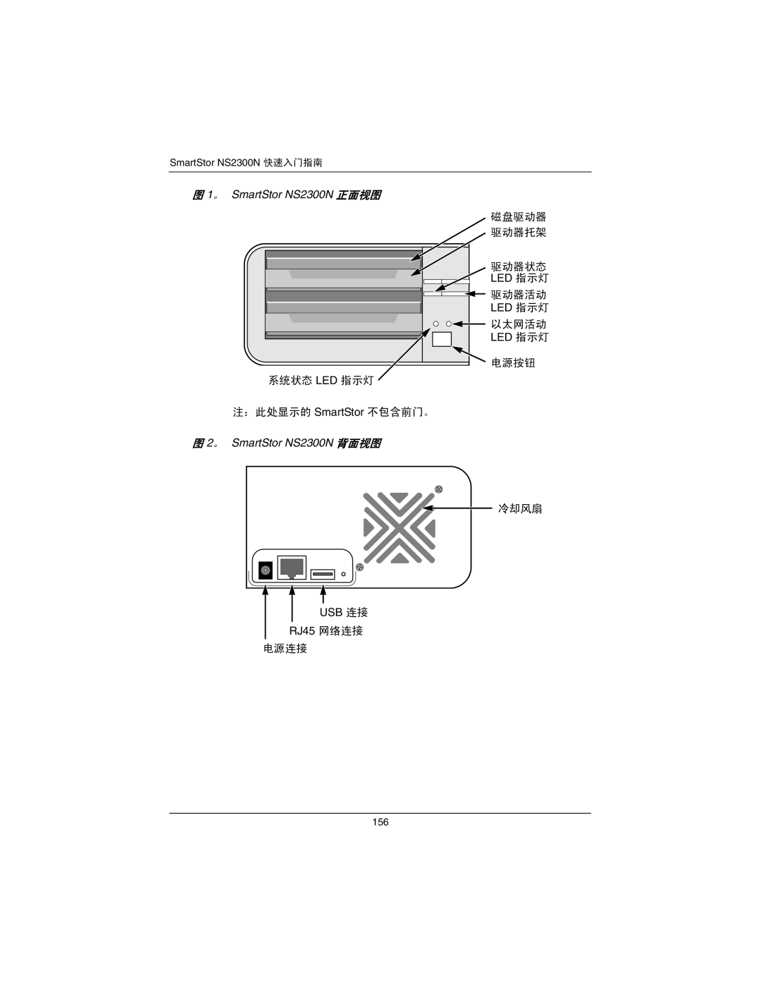 Promise Technology NS2300N quick start Led 指示灯, USB 连接 RJ45 网络连接 