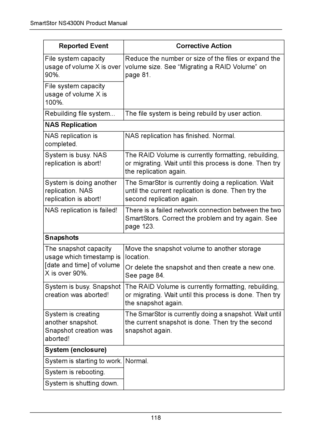 Promise Technology NS4300N manual Reported Event Corrective Action, NAS Replication, Snapshots, System enclosure 