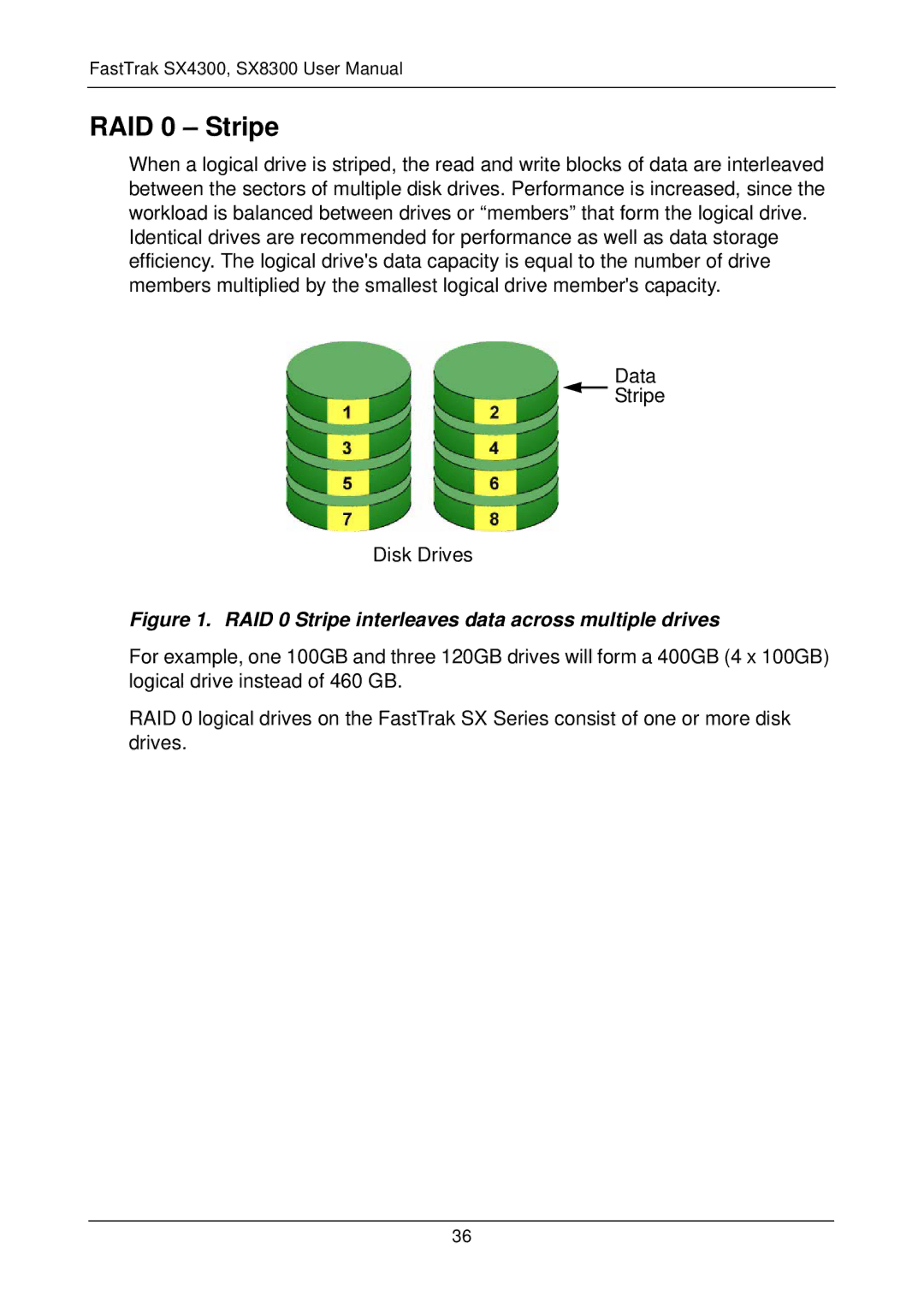 Promise Technology SX4300, SX8300 user manual RAID 0 Stripe interleaves data across multiple drives 