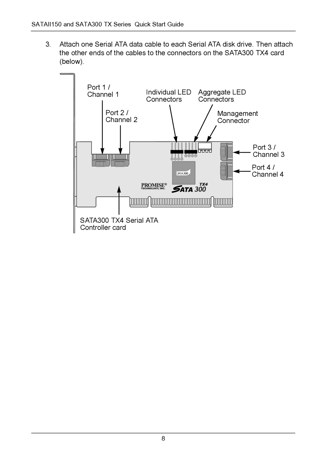 Promise Technology TX Series Serial ATA Controller Cards, SATAII150, SATA 300 SATA300 TX4 Serial ATA Controller card 