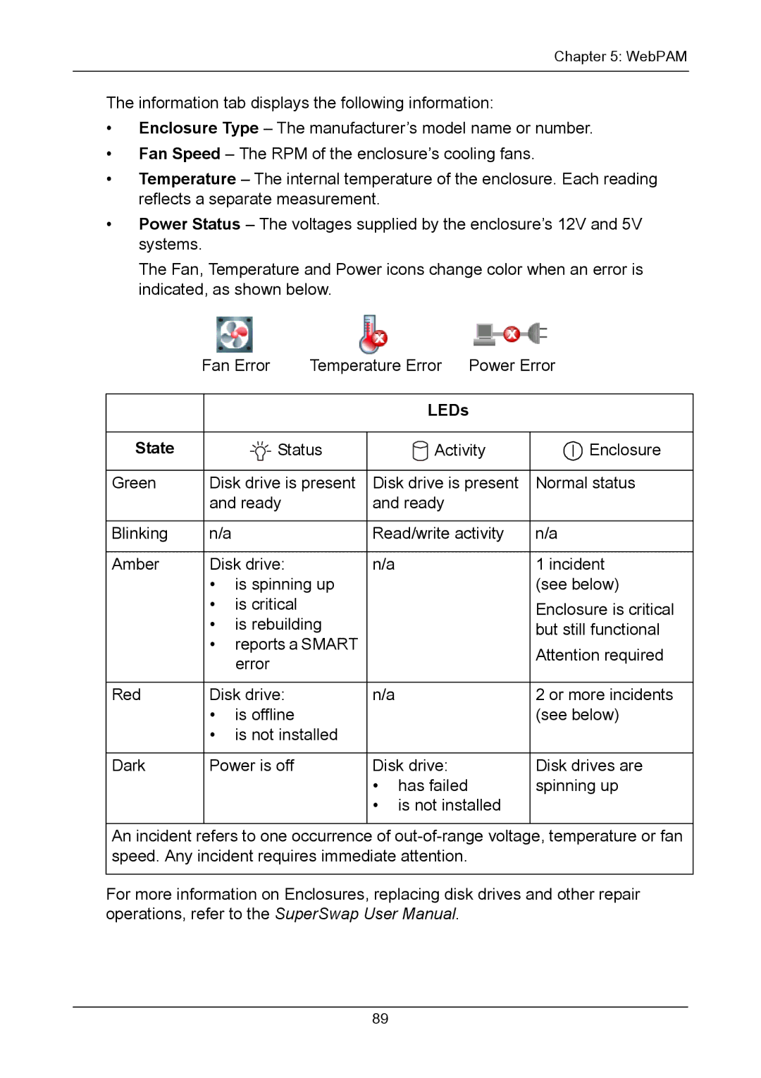 Promise Technology TX2300, TX2200 user manual LEDs State 