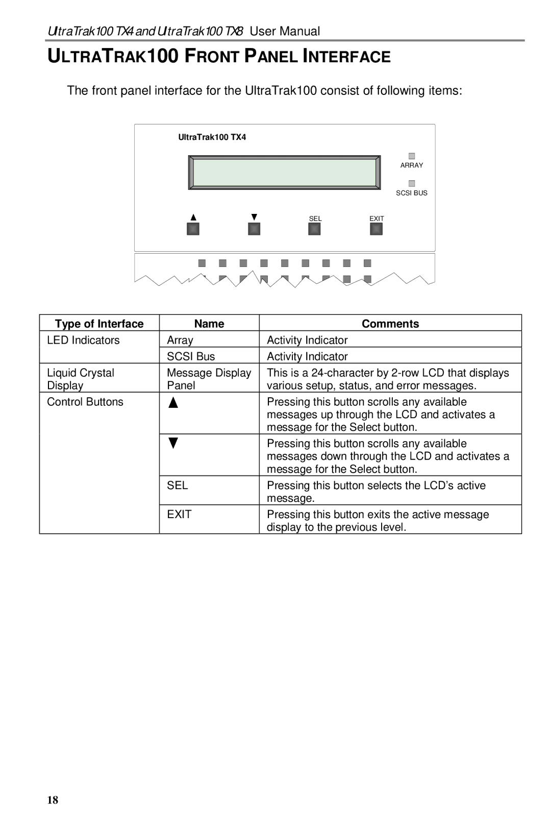 Promise Technology TX8, TX4 user manual ULTRATRAK100 Front Panel Interface, Type of Interface Name Comments 