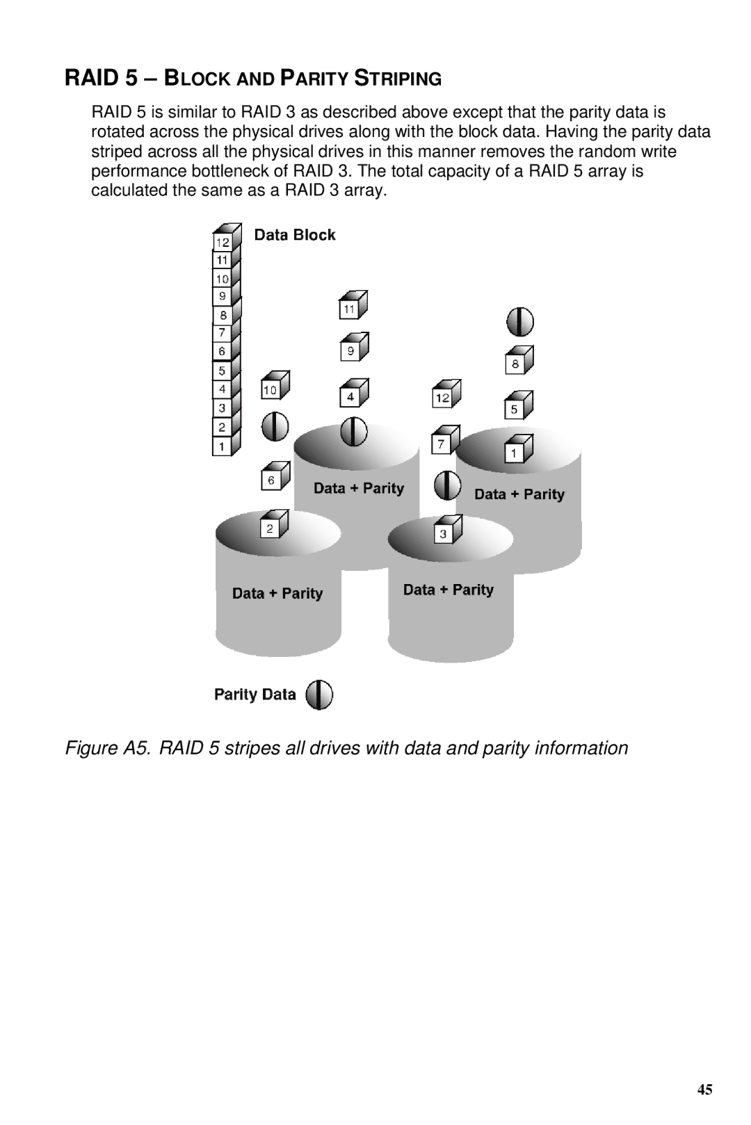 Promise Technology TX4, TX8 user manual RAID 5 Block and Parity Striping 