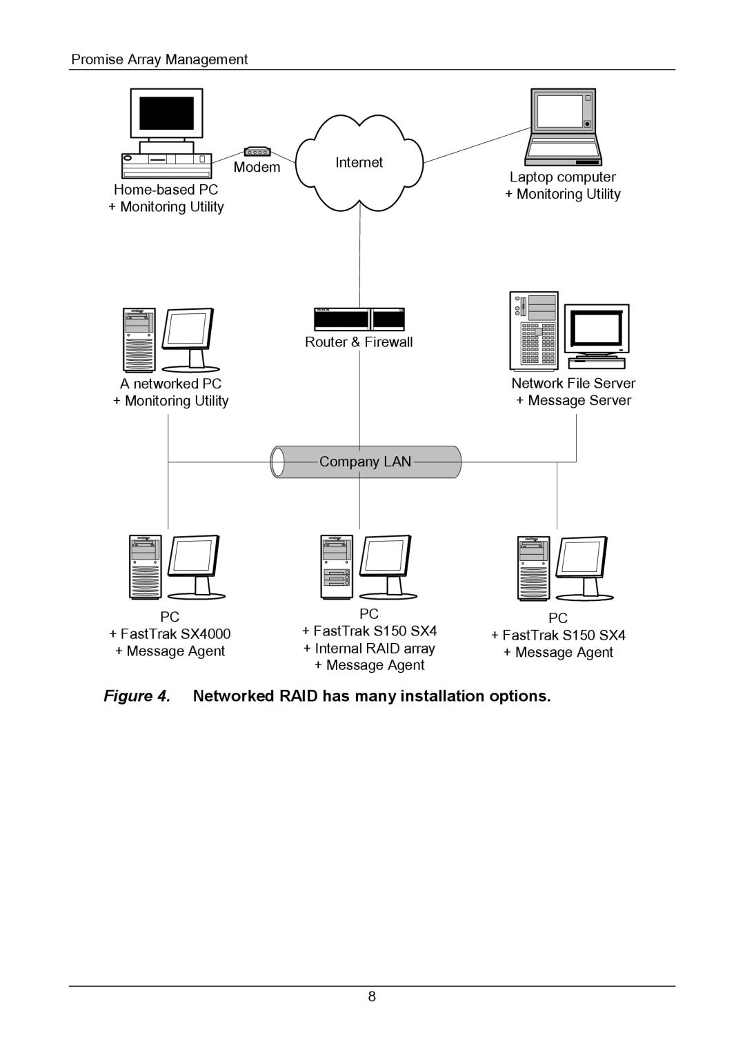Promise Technology Version 4.4 user manual Networked RAID has many installation options 